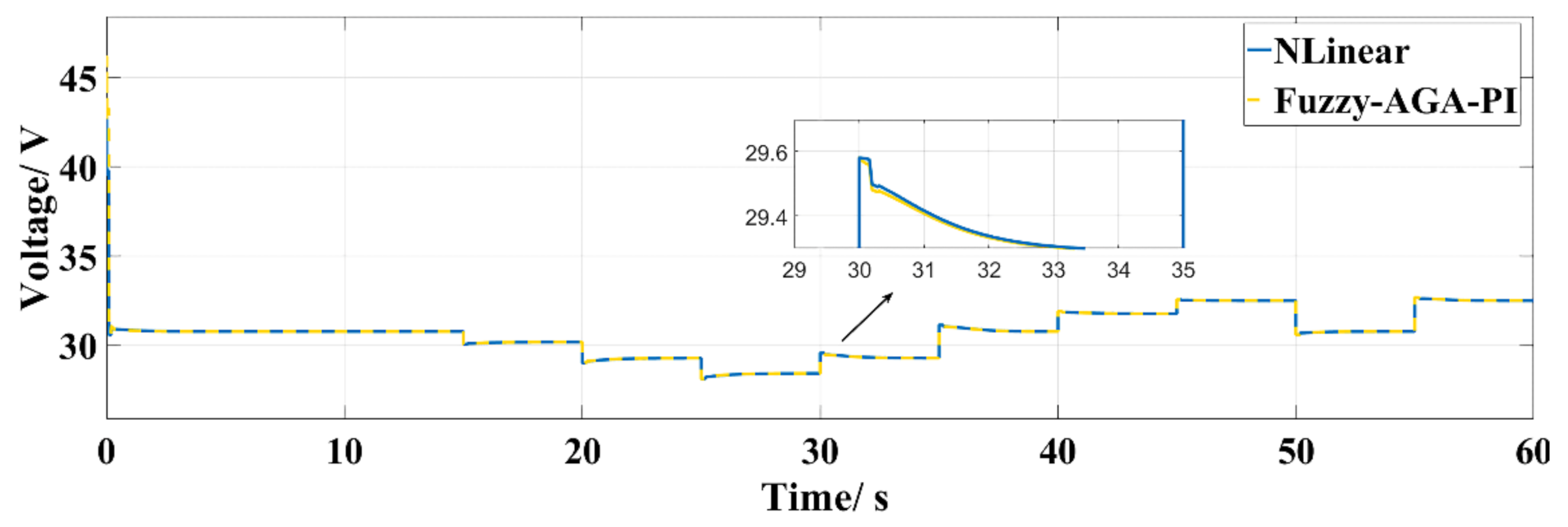 Energies 13 05334 g006