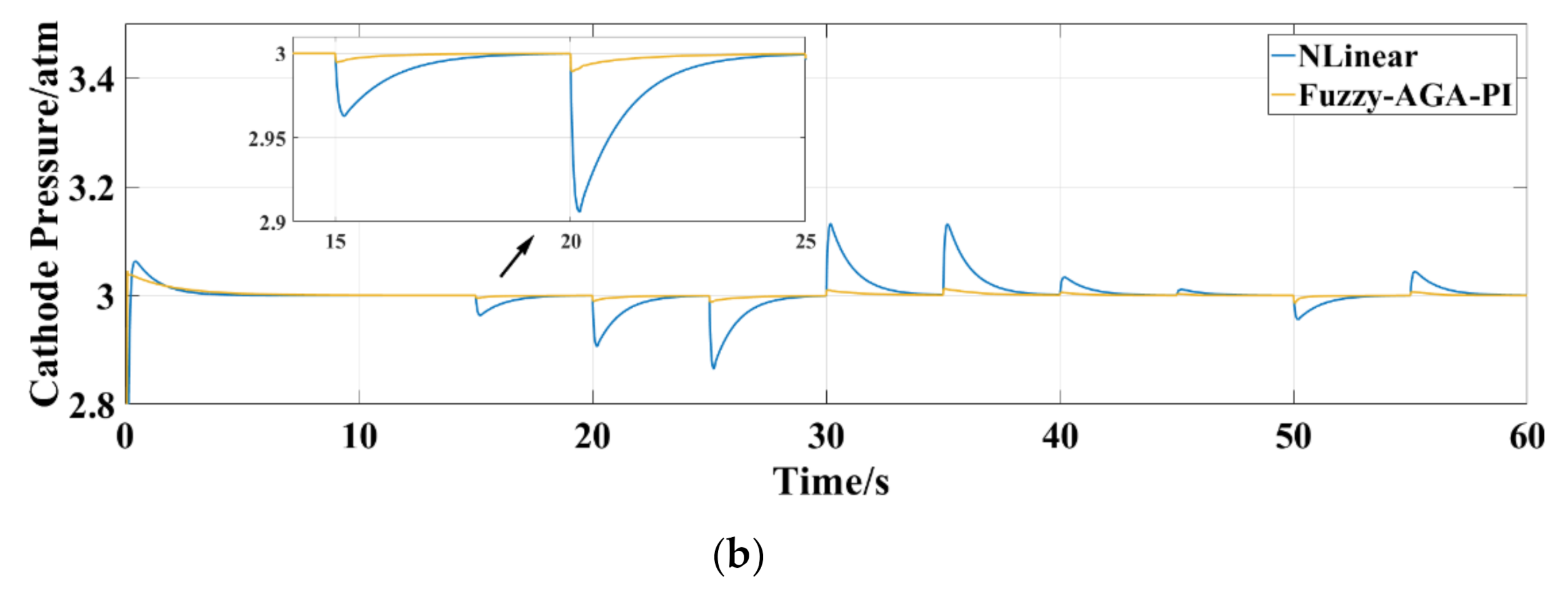 Energies 13 05334 g007b