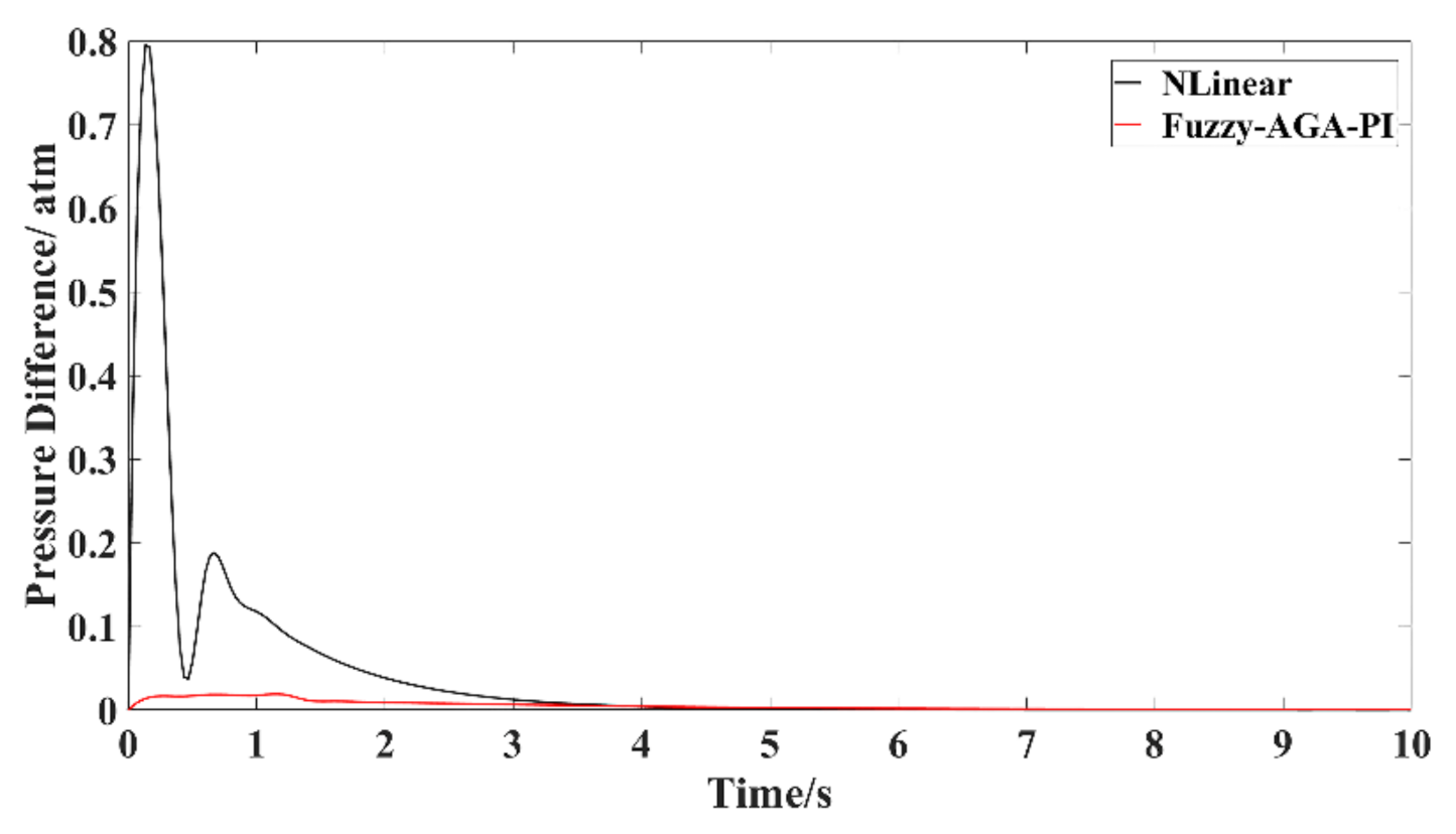 Energies 13 05334 g008