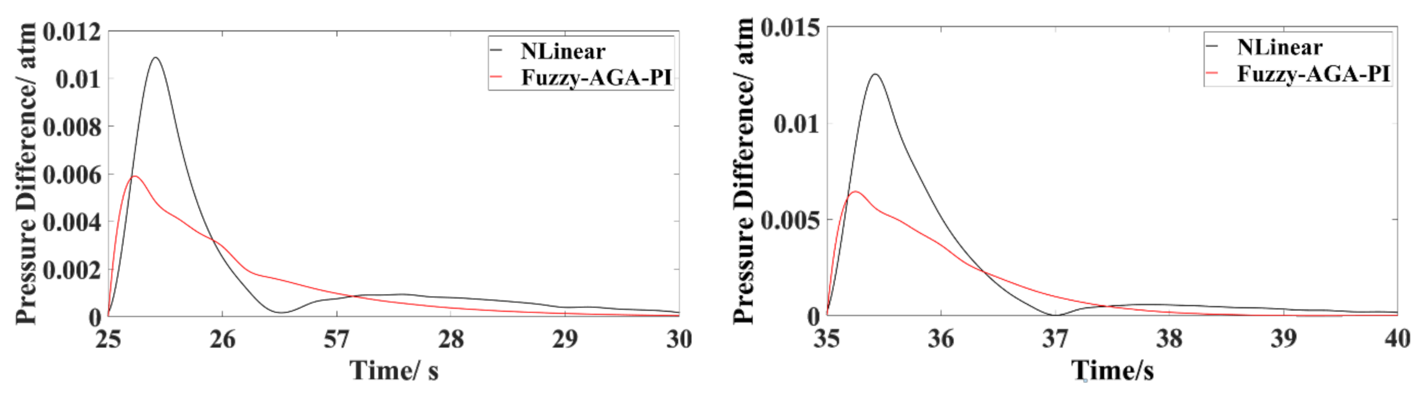 Energies 13 05334 g009