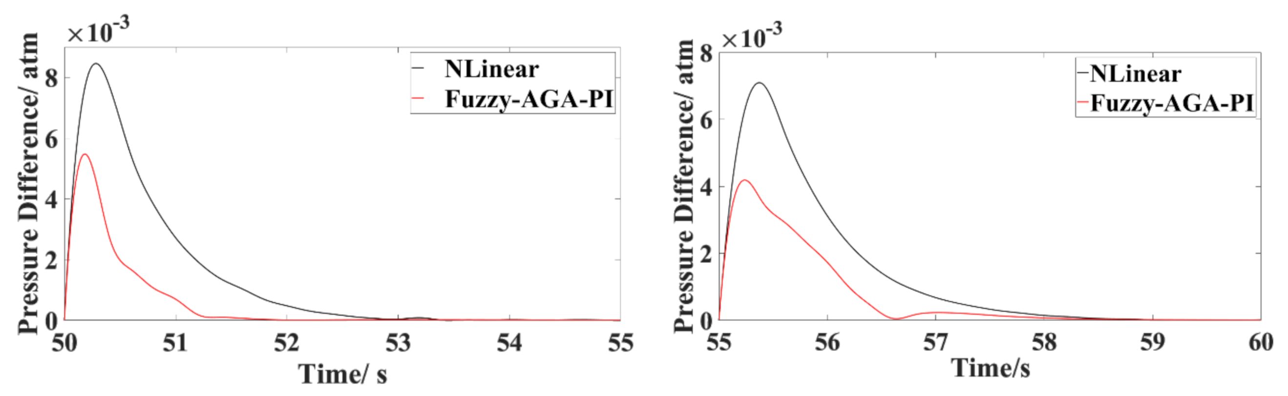 Energies 13 05334 g010