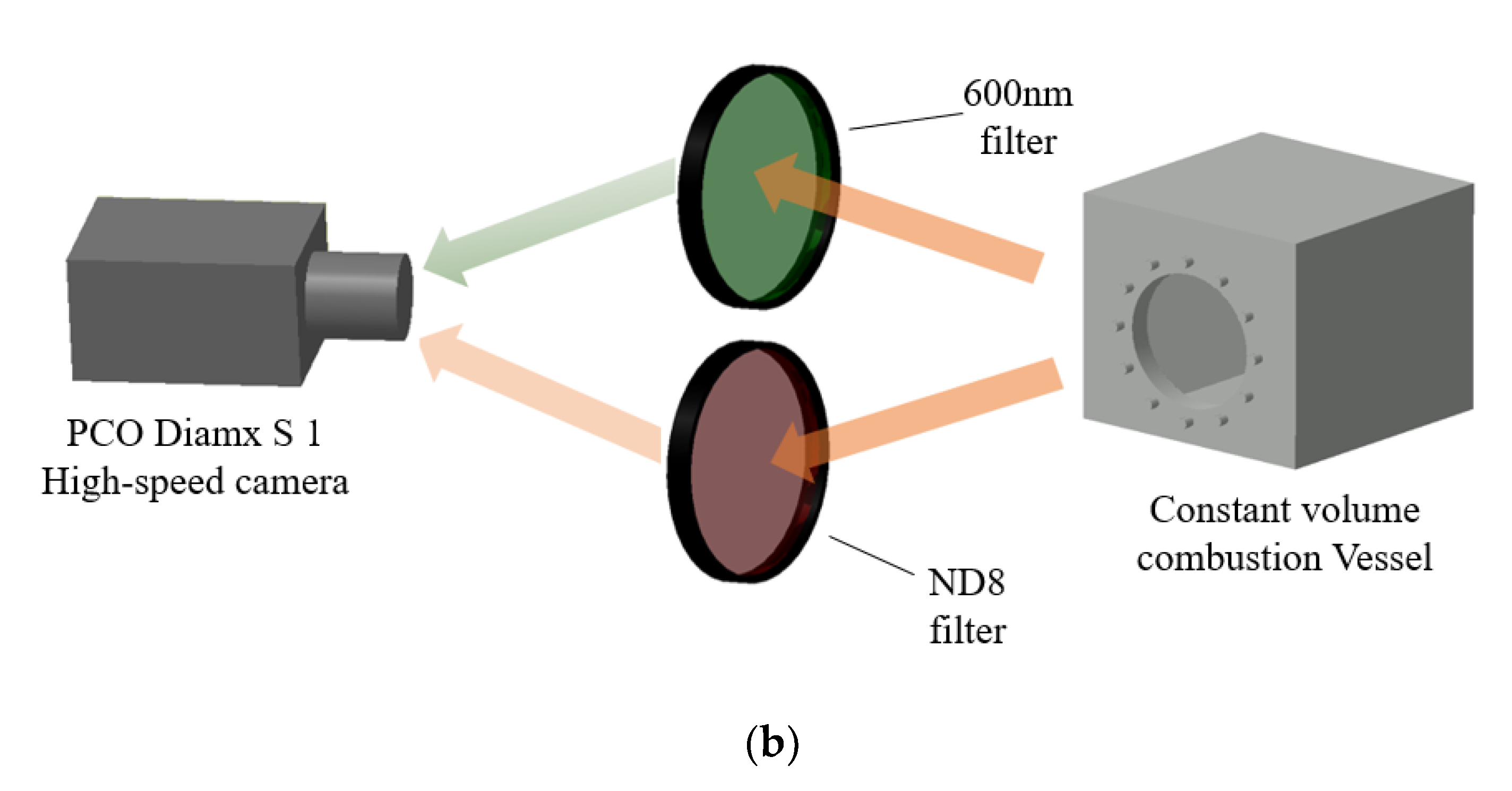 Energies 13 05337 g005b