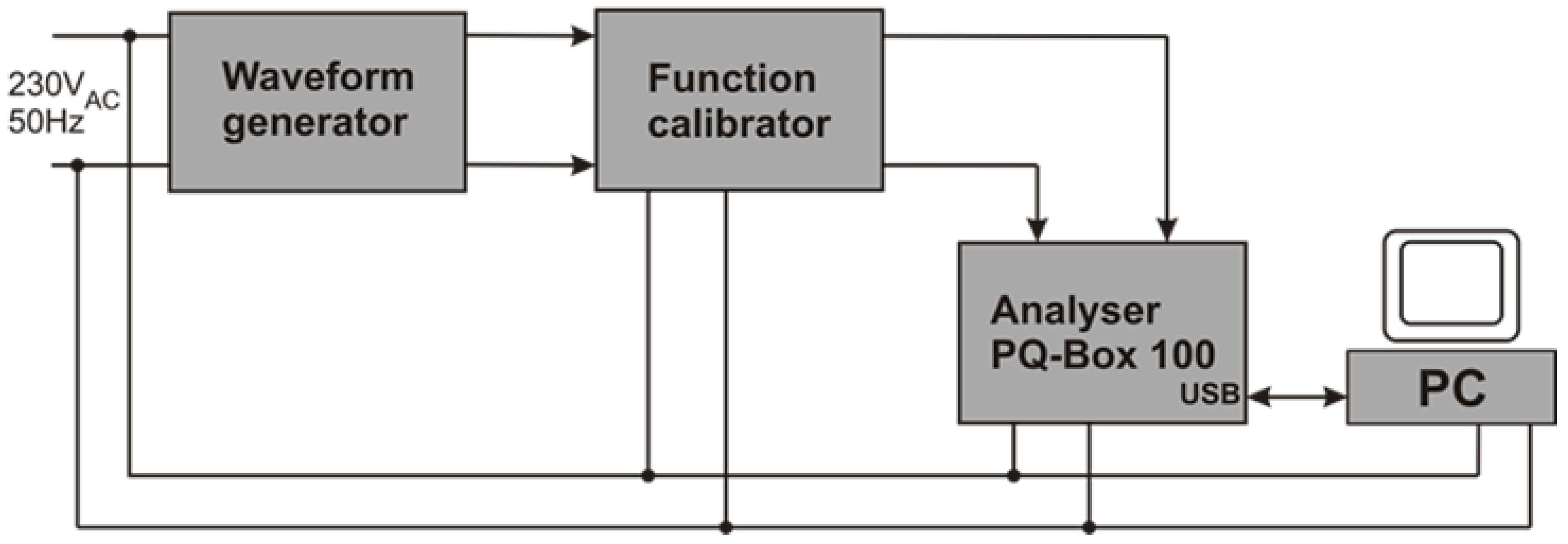 Energies 13 05338 g001 Energies 13 05338 g001