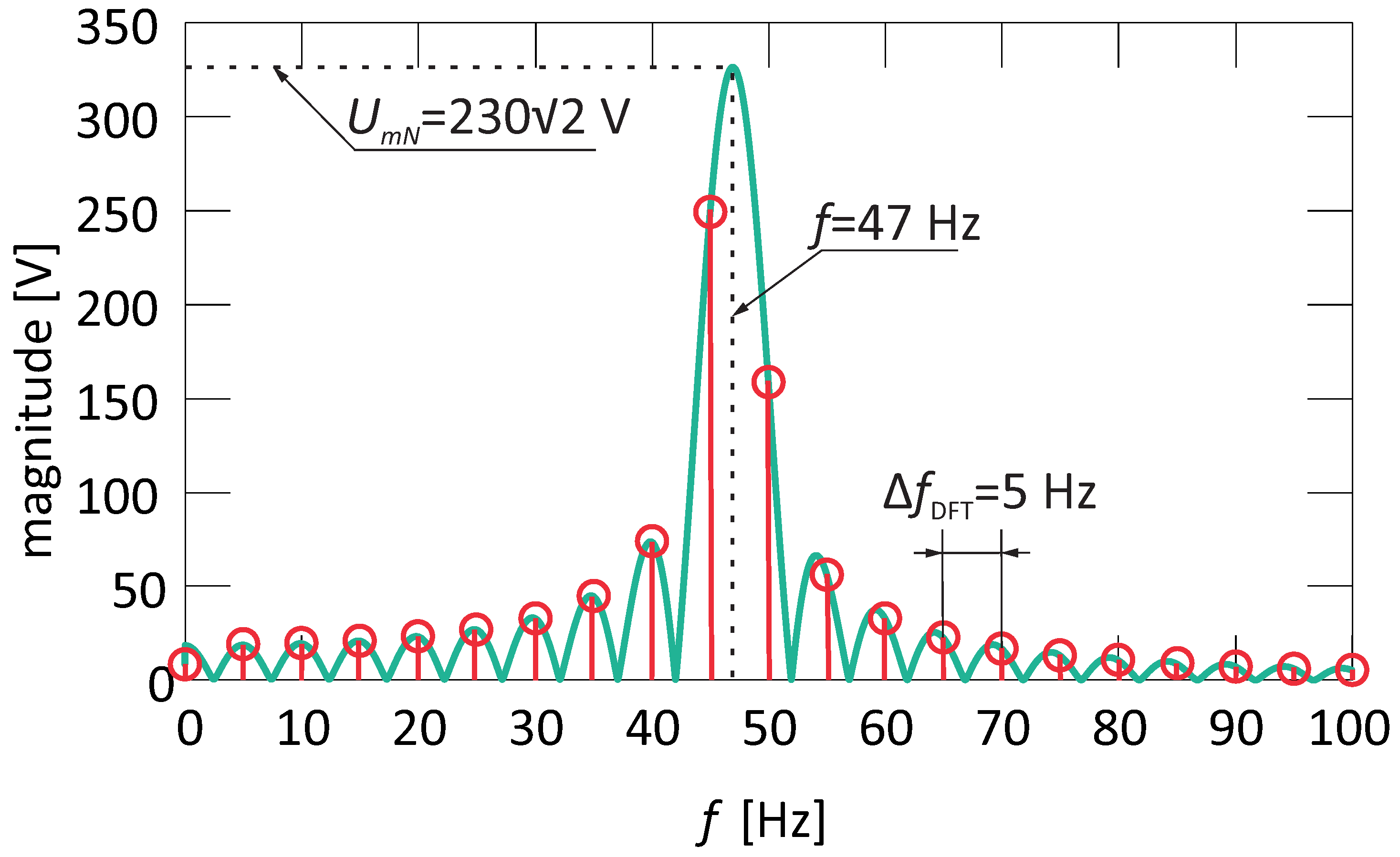 Energies 13 05338 g003 Energies 13 05338 g003