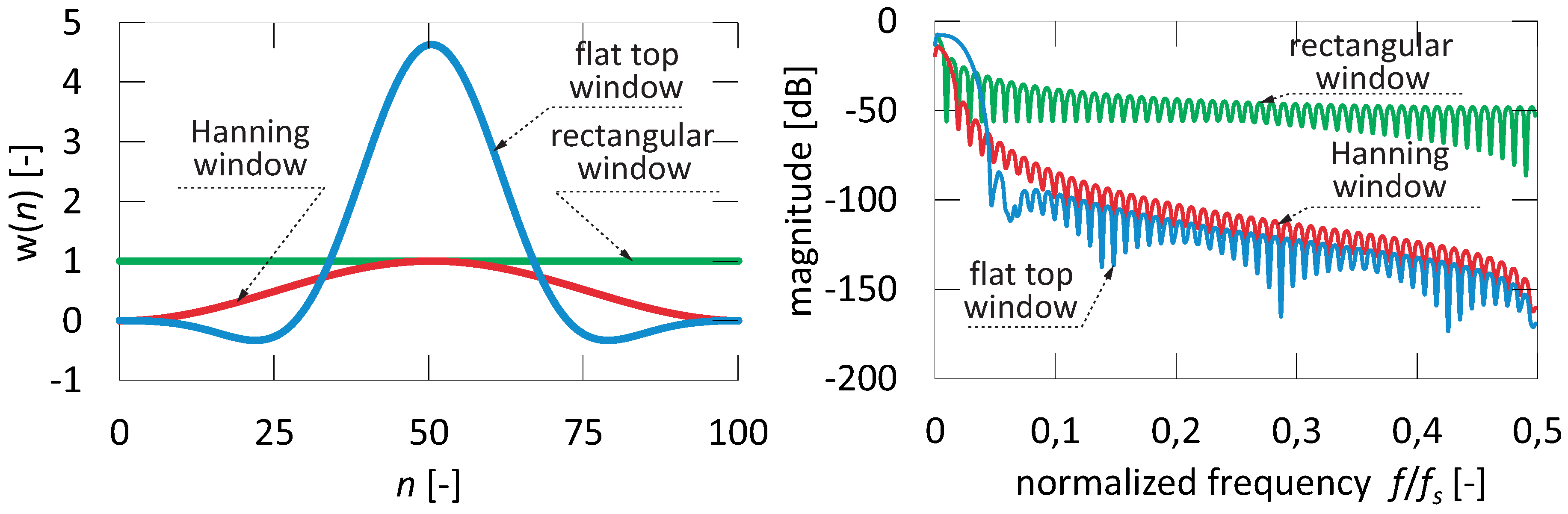 Energies 13 05338 g004 Energies 13 05338 g004