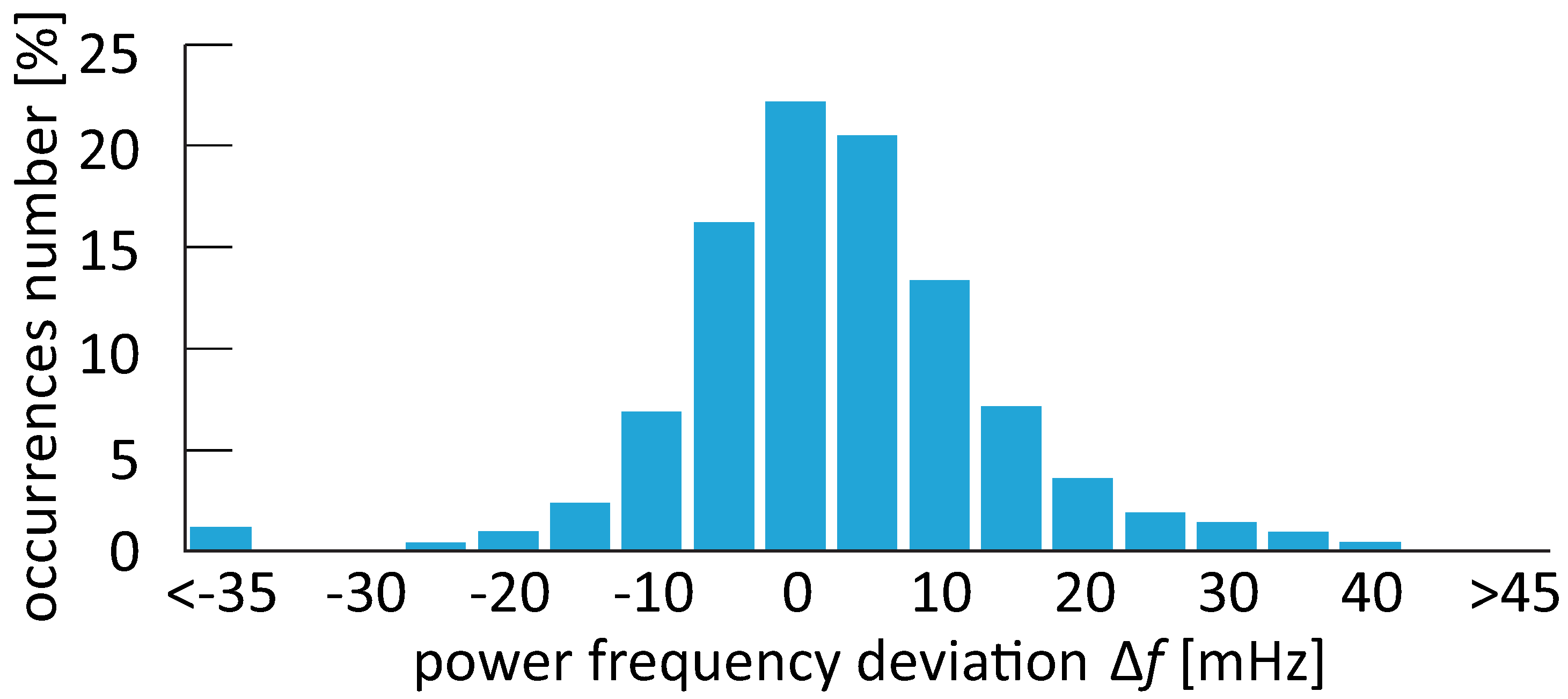 Energies 13 05338 g005 Energies 13 05338 g005