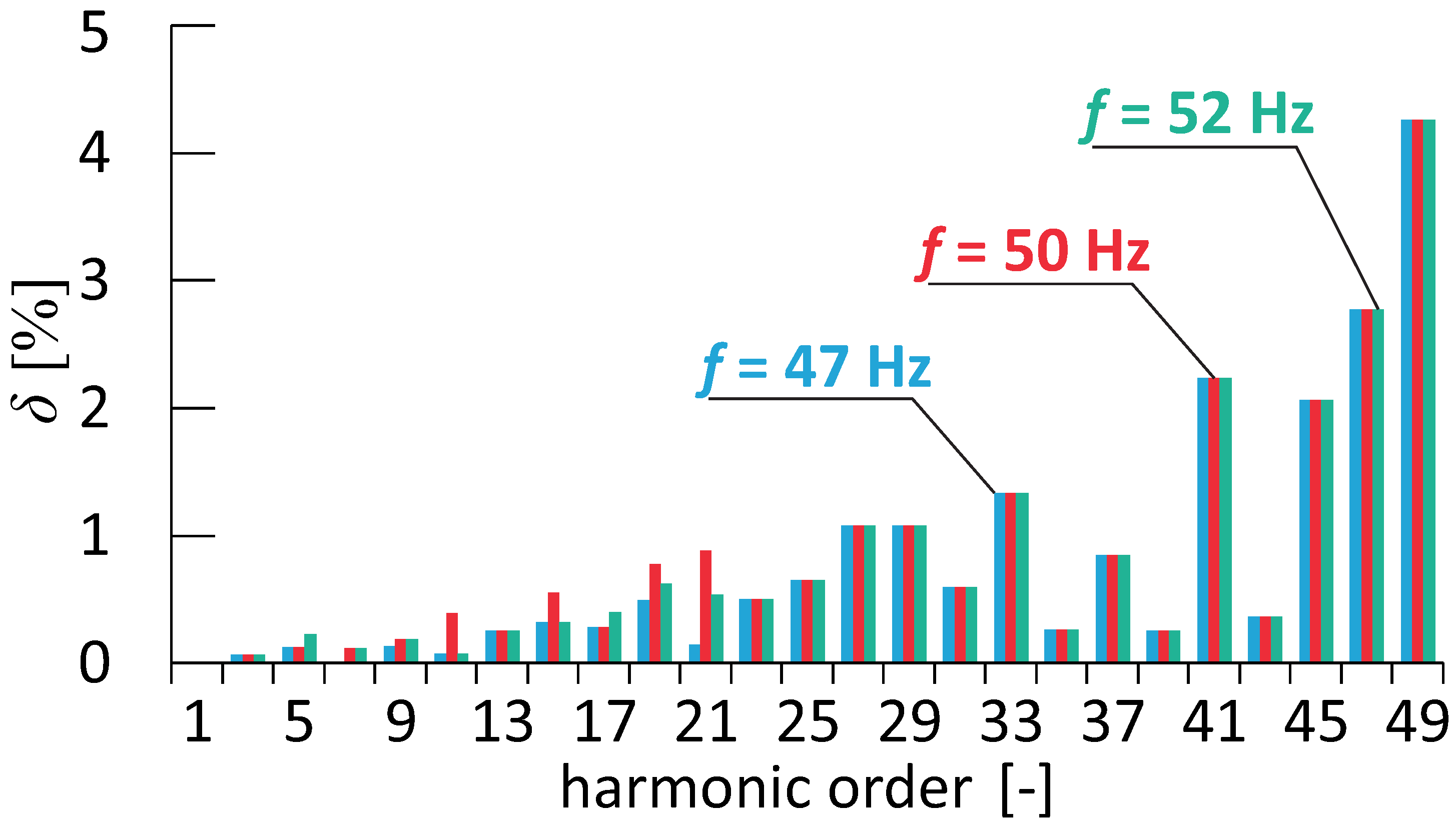 Energies 13 05338 g007 Energies 13 05338 g007