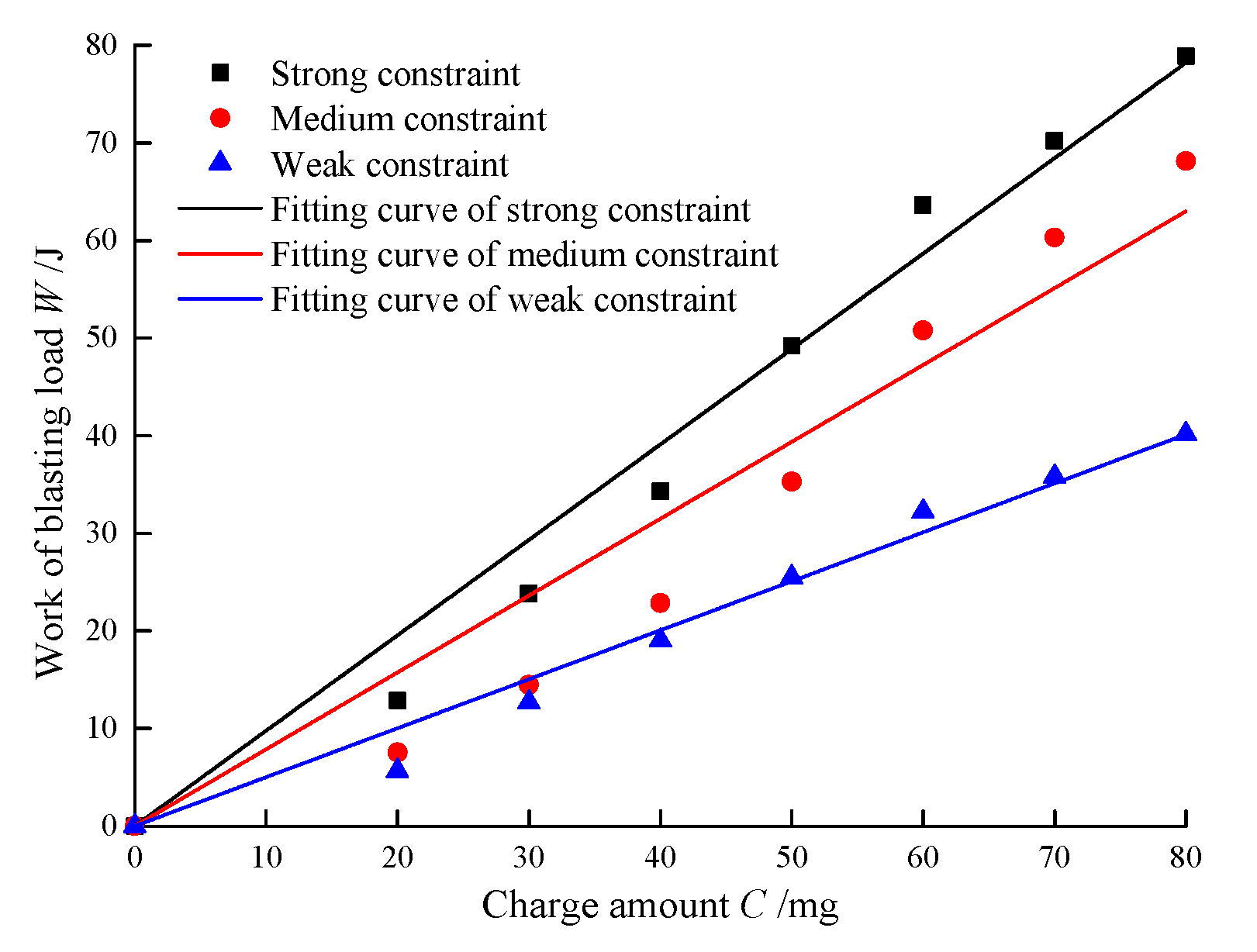 Energies 13 05340 g007