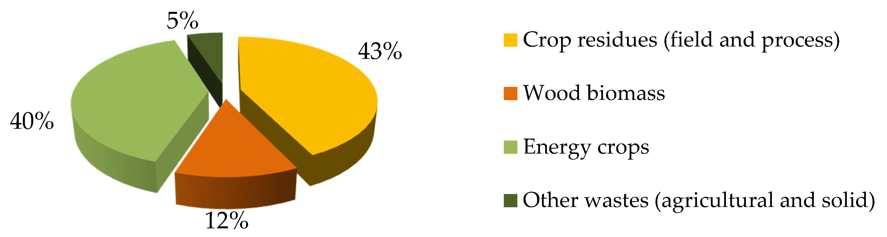 Energies 13 05343 g001