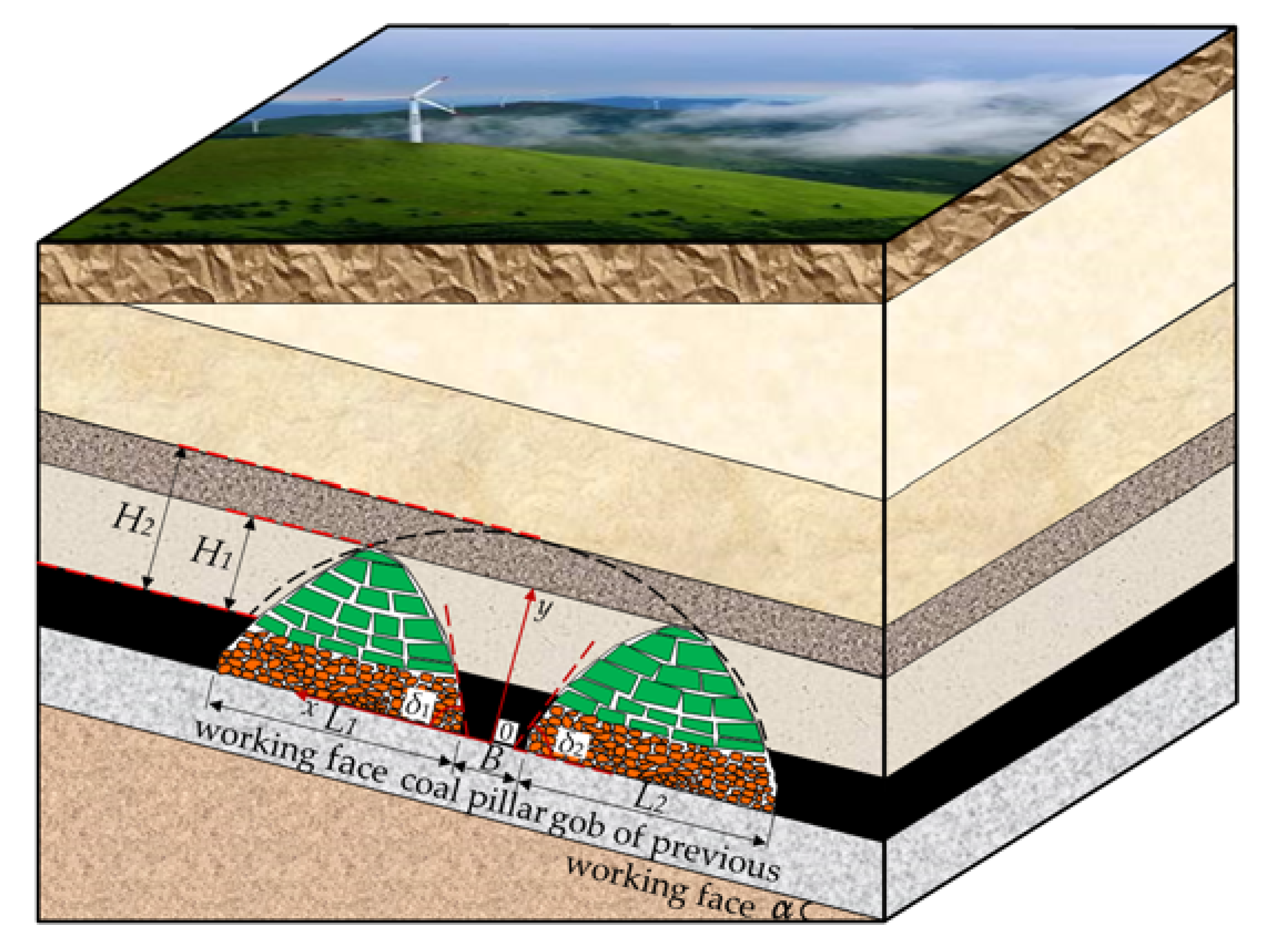 Energies 13 05344 g002