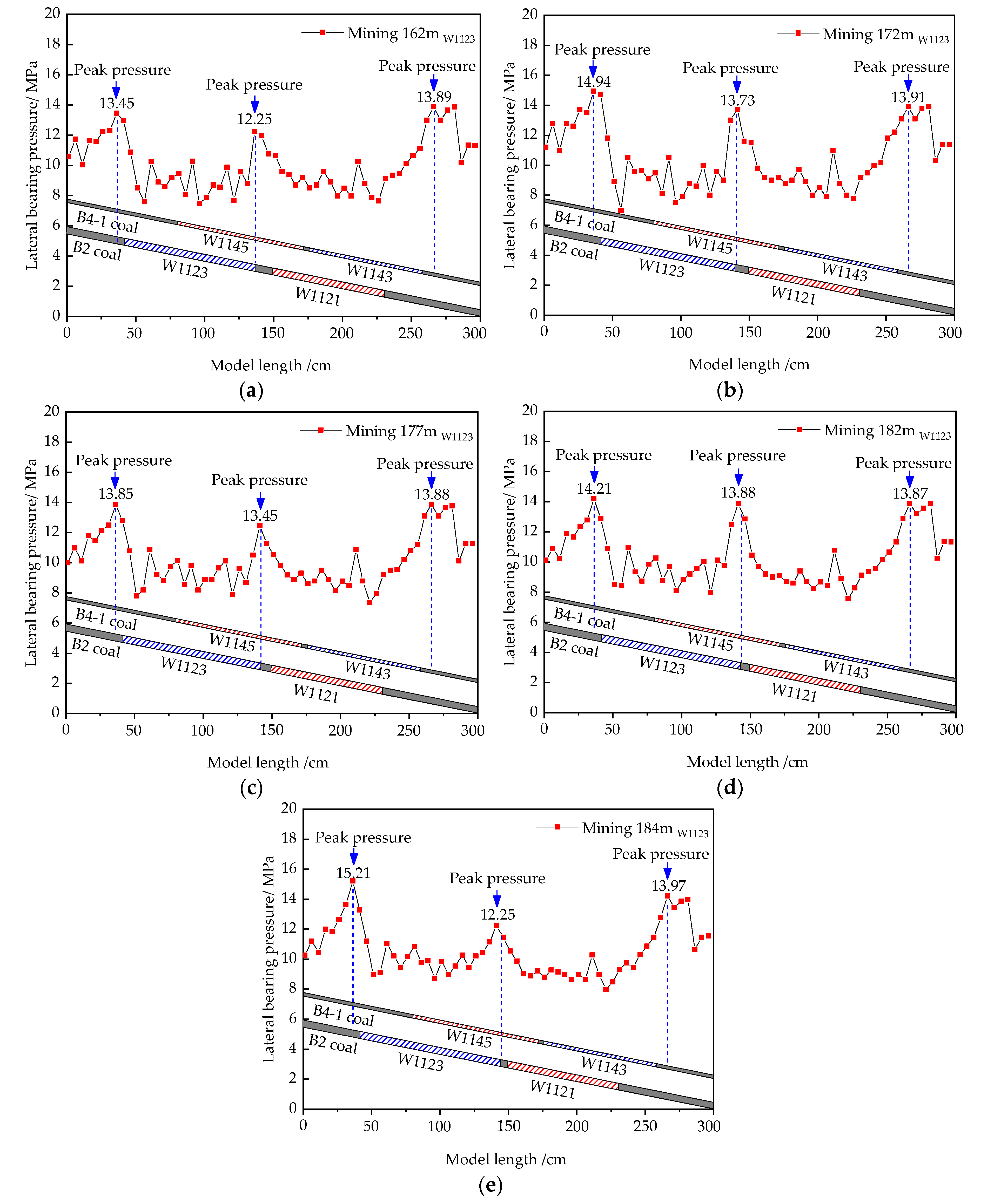 Energies 13 05344 g011