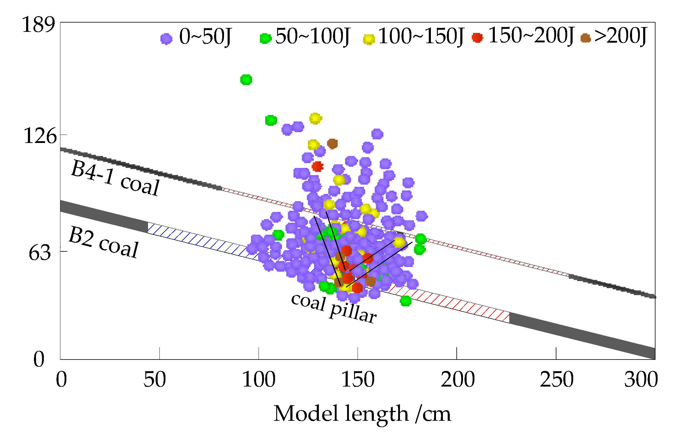 Energies 13 05344 g013