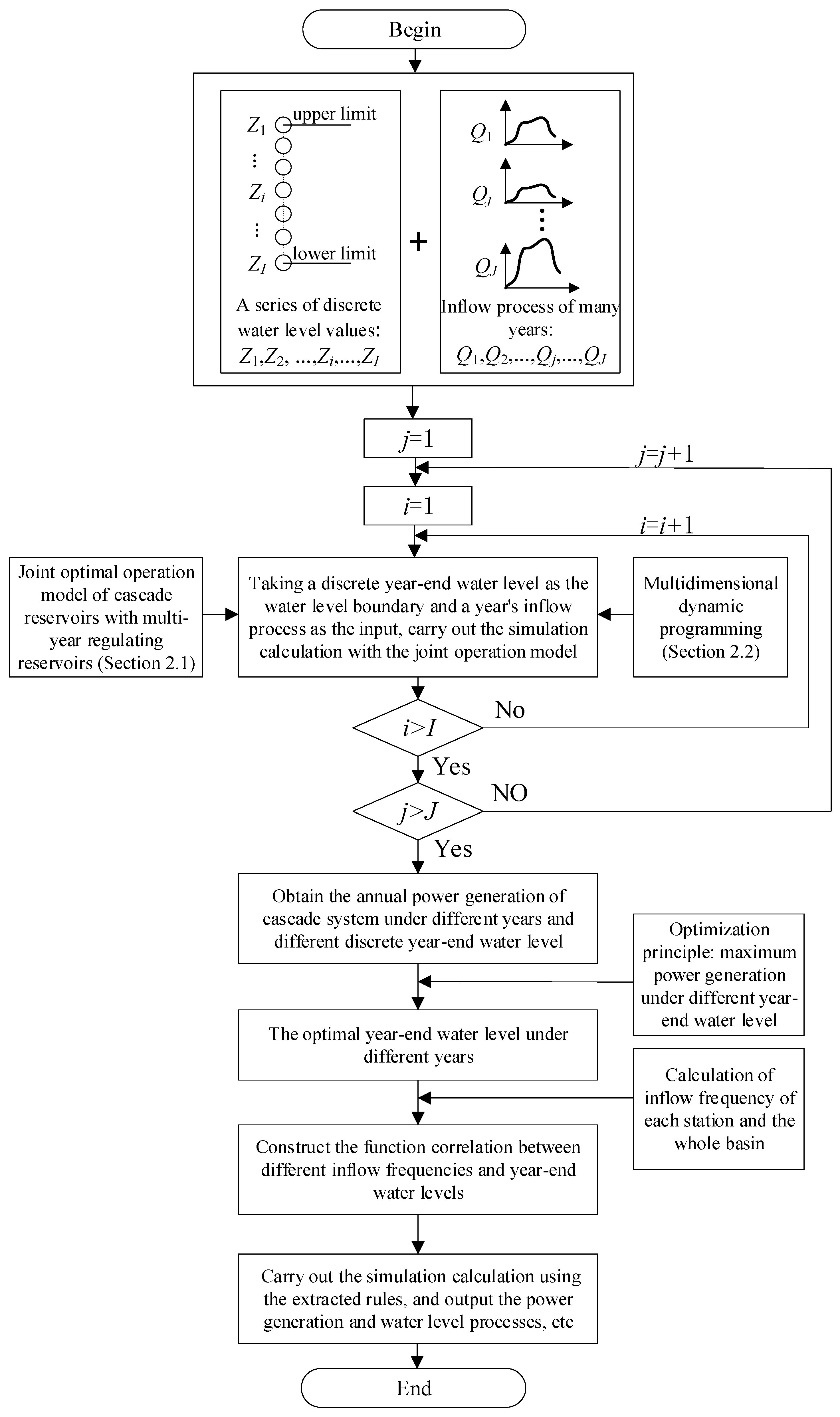 Energies 13 05345 g005