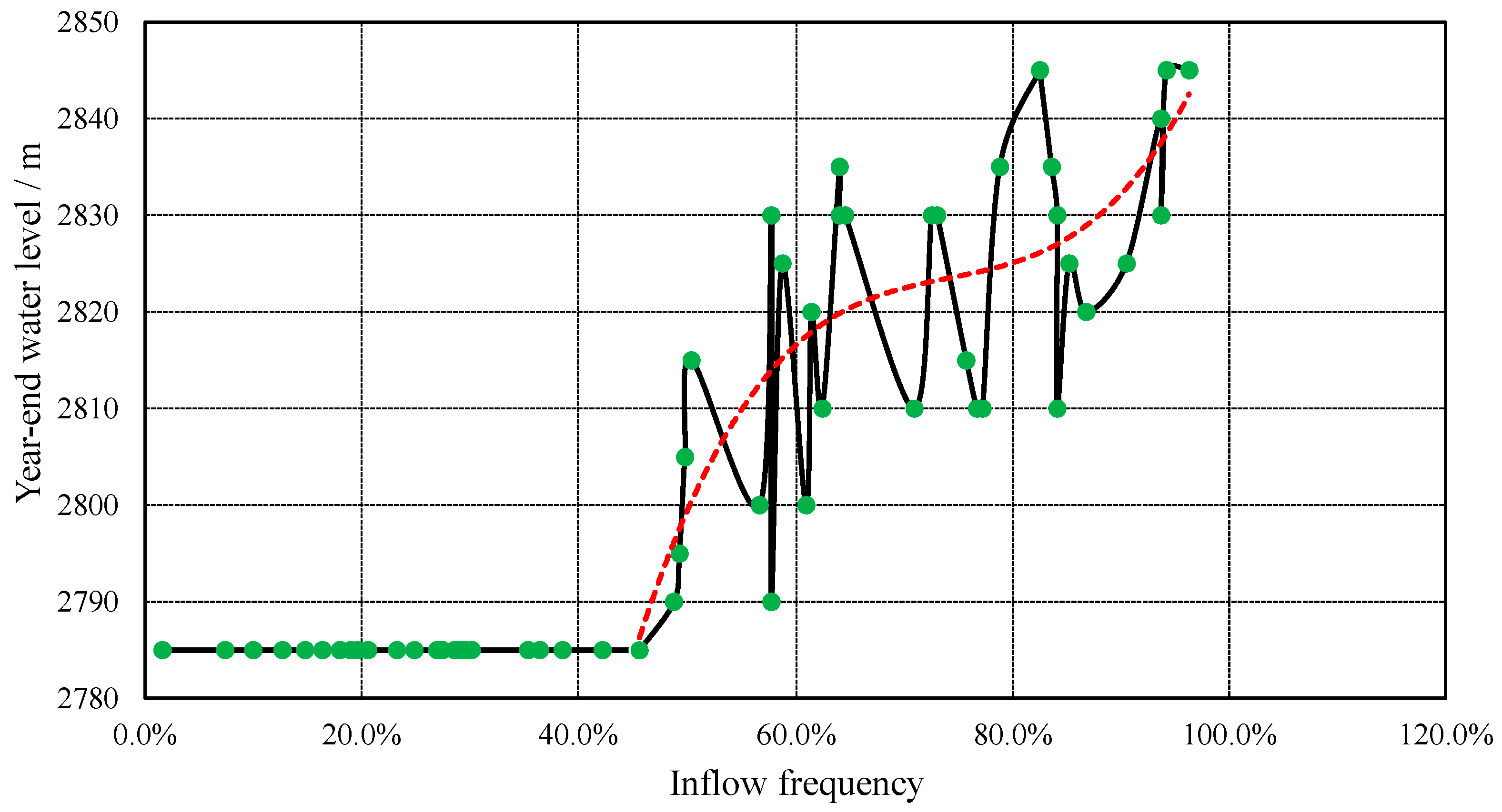 Energies 13 05345 g007