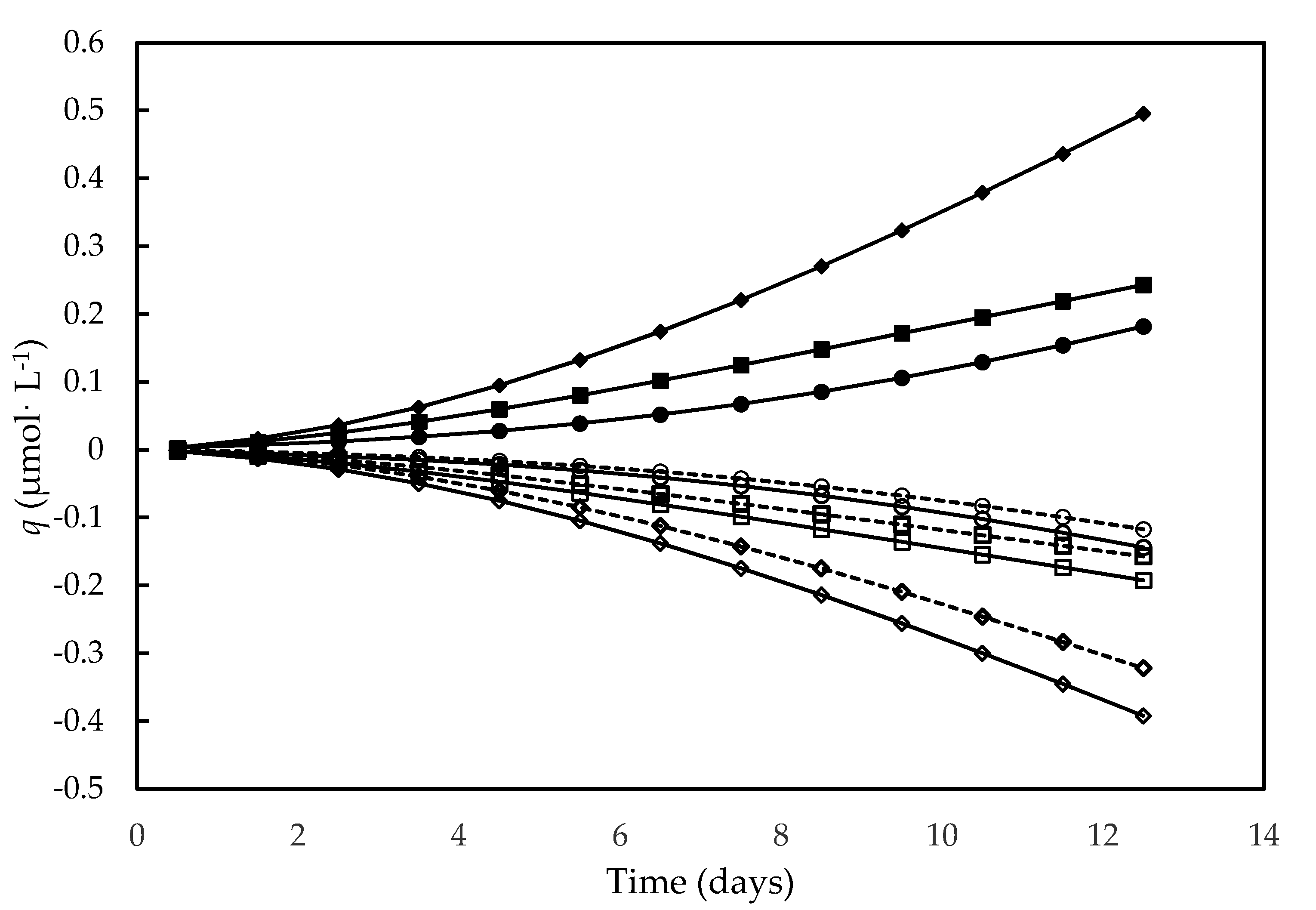 Energies 13 05347 g005
