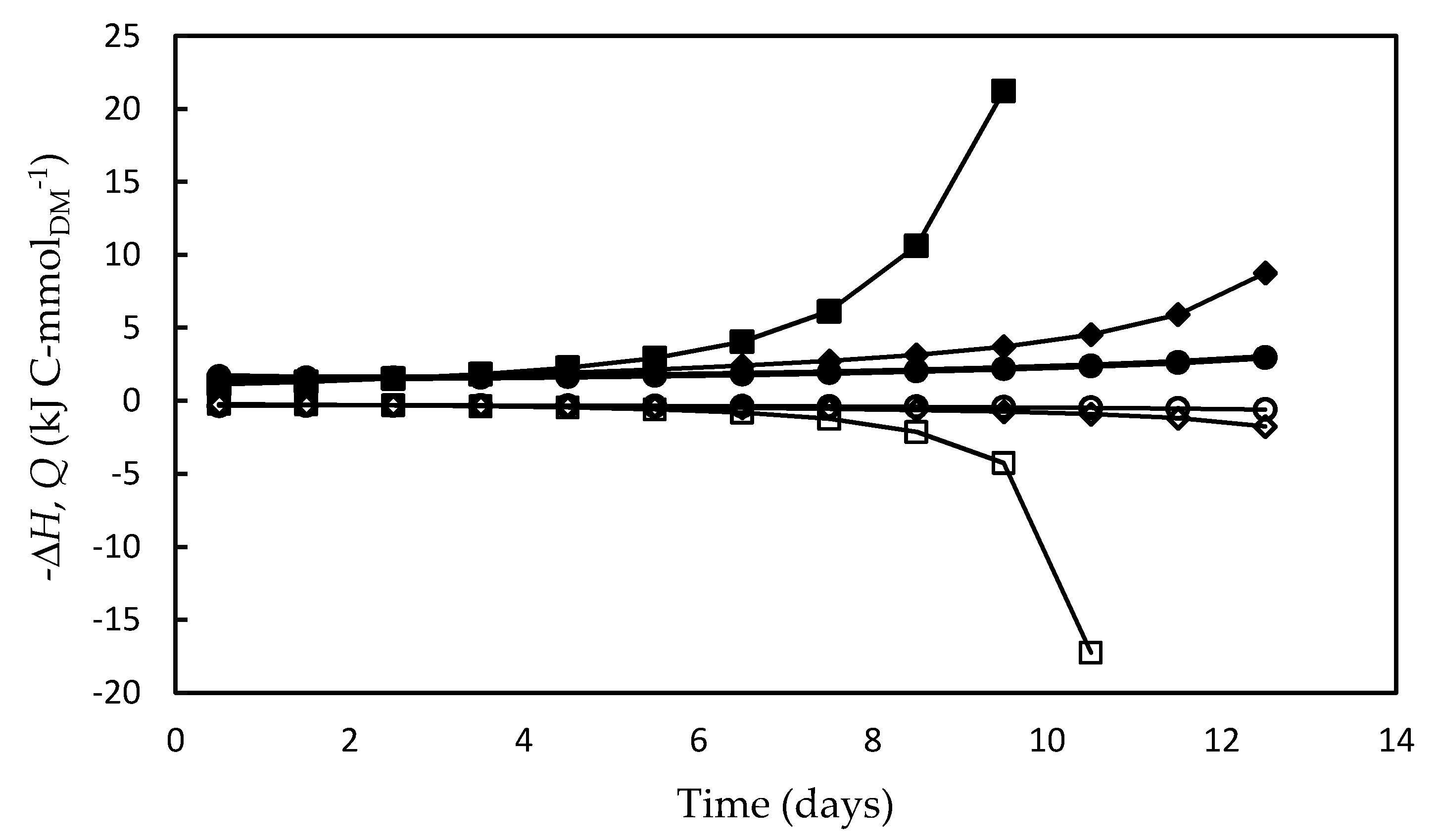 Energies 13 05347 g007