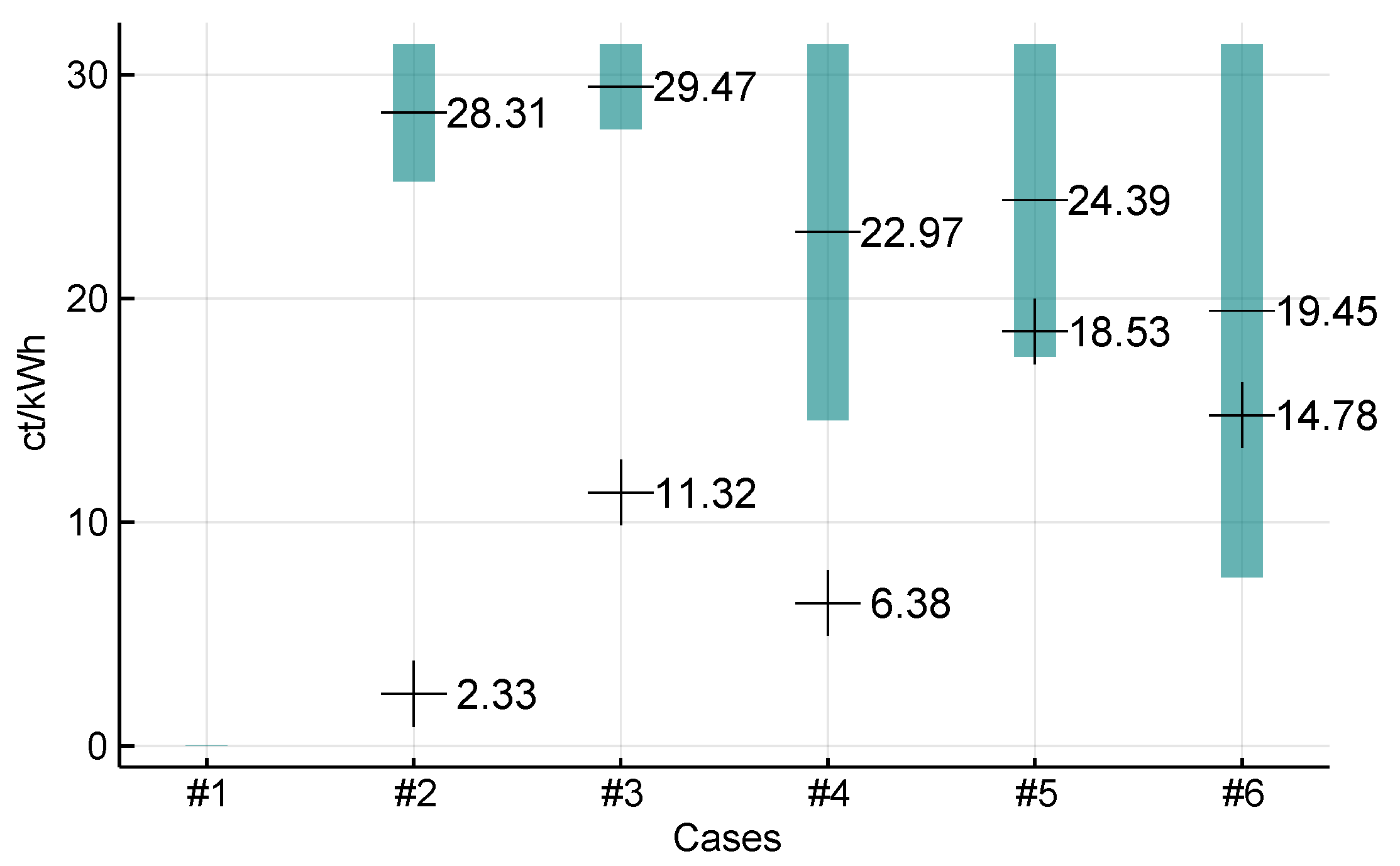 Energies 13 05348 g001