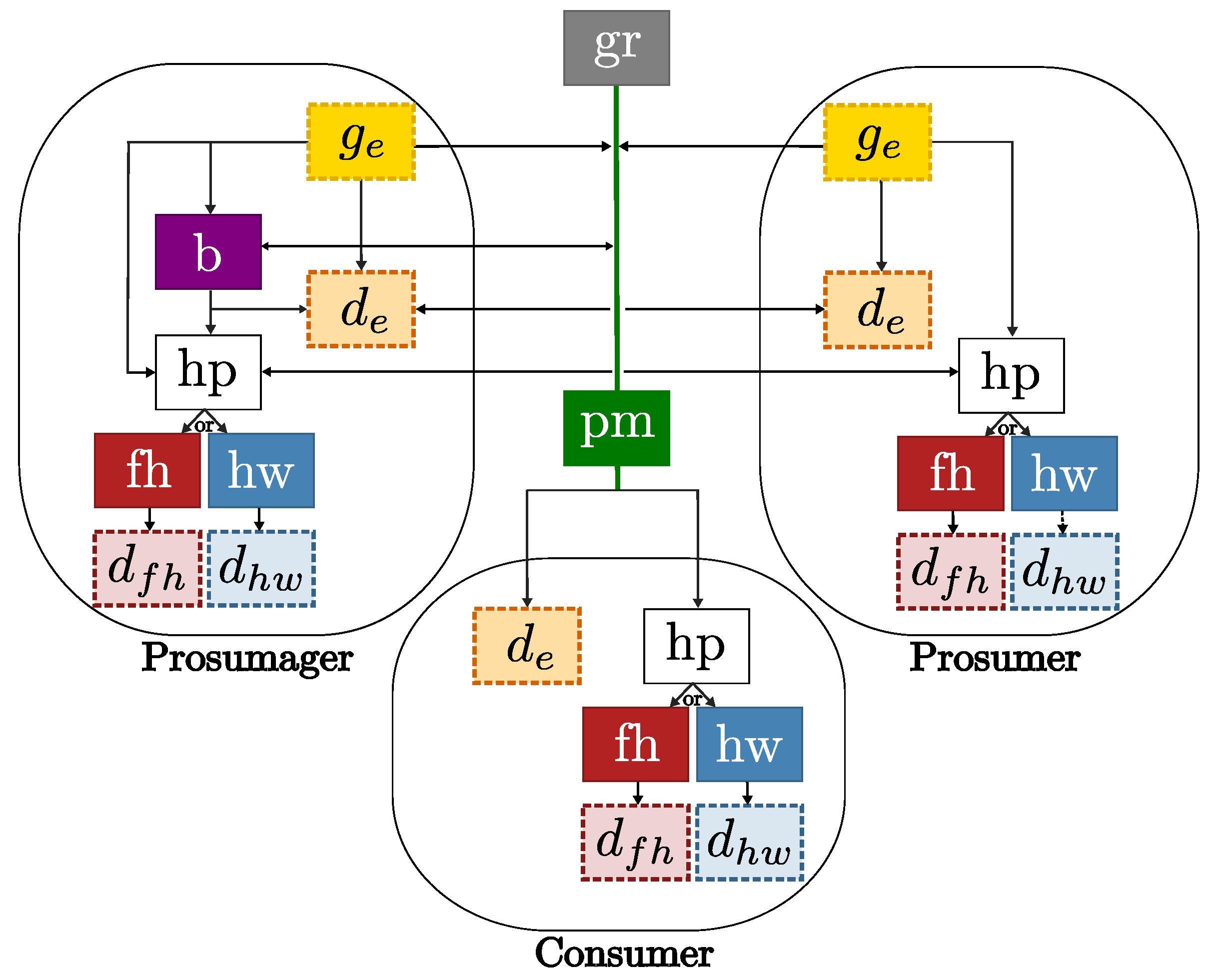 Energies 13 05348 g002