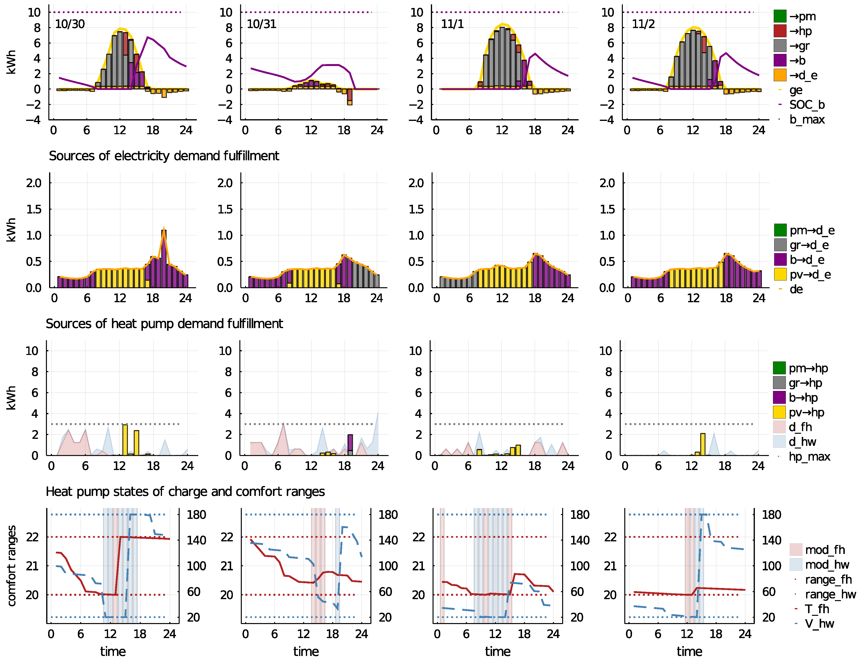 Energies 13 05348 g003