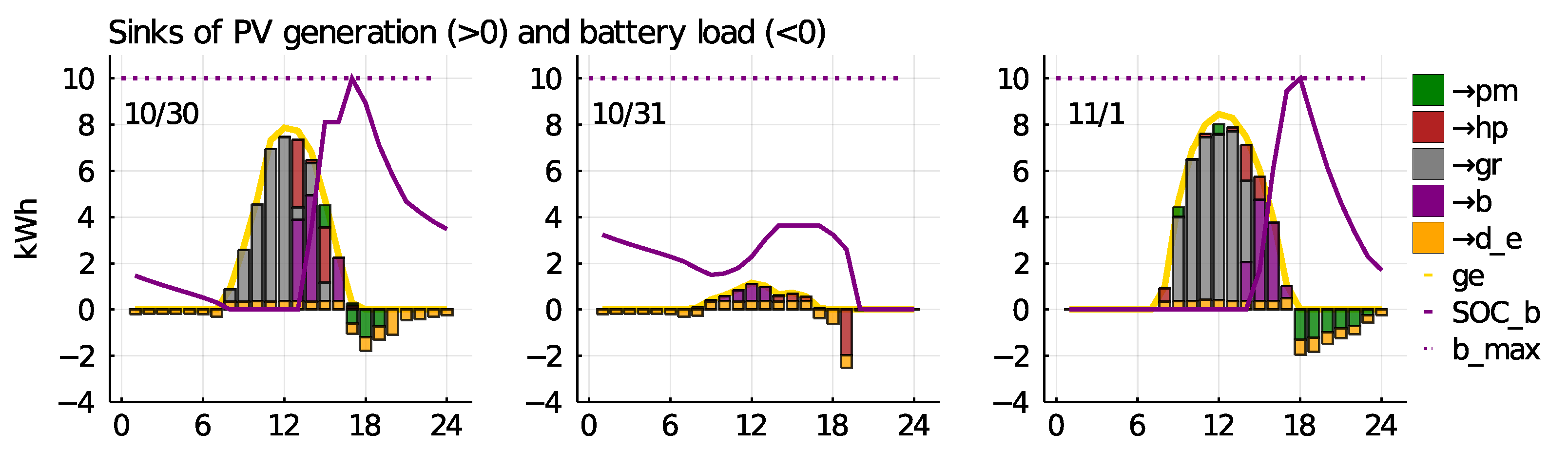 Energies 13 05348 g005