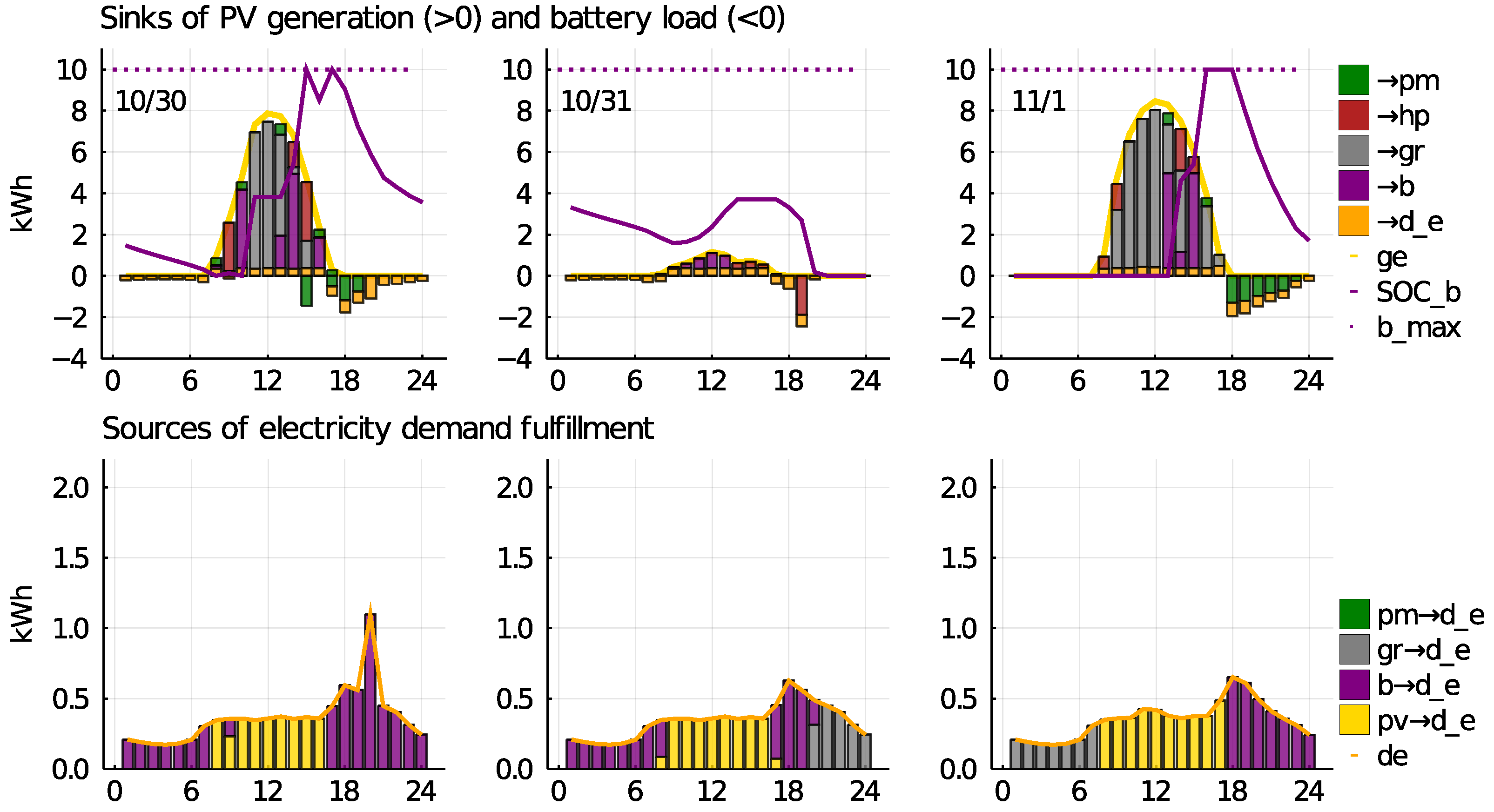 Energies 13 05348 g006