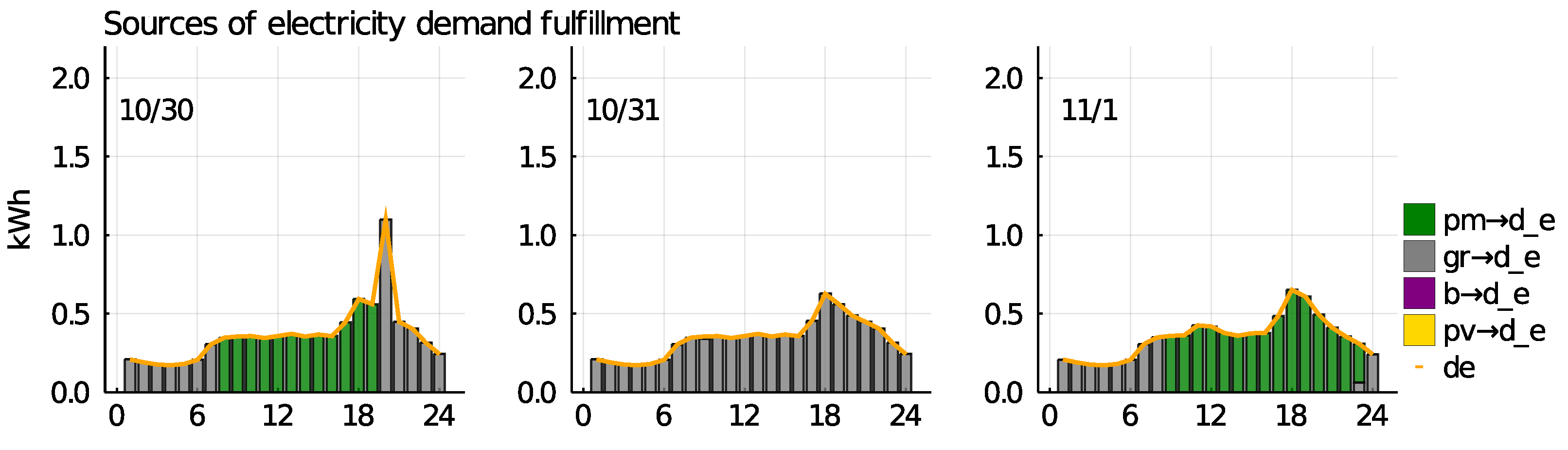 Energies 13 05348 g007