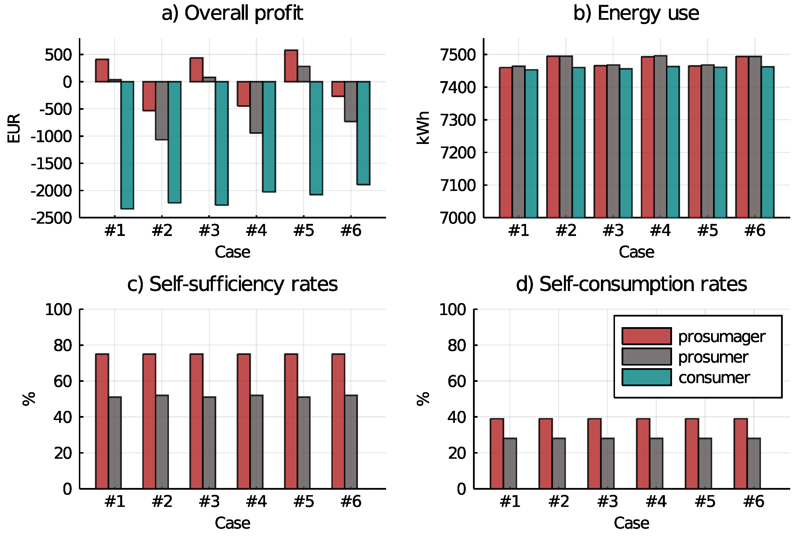 Energies 13 05348 g009