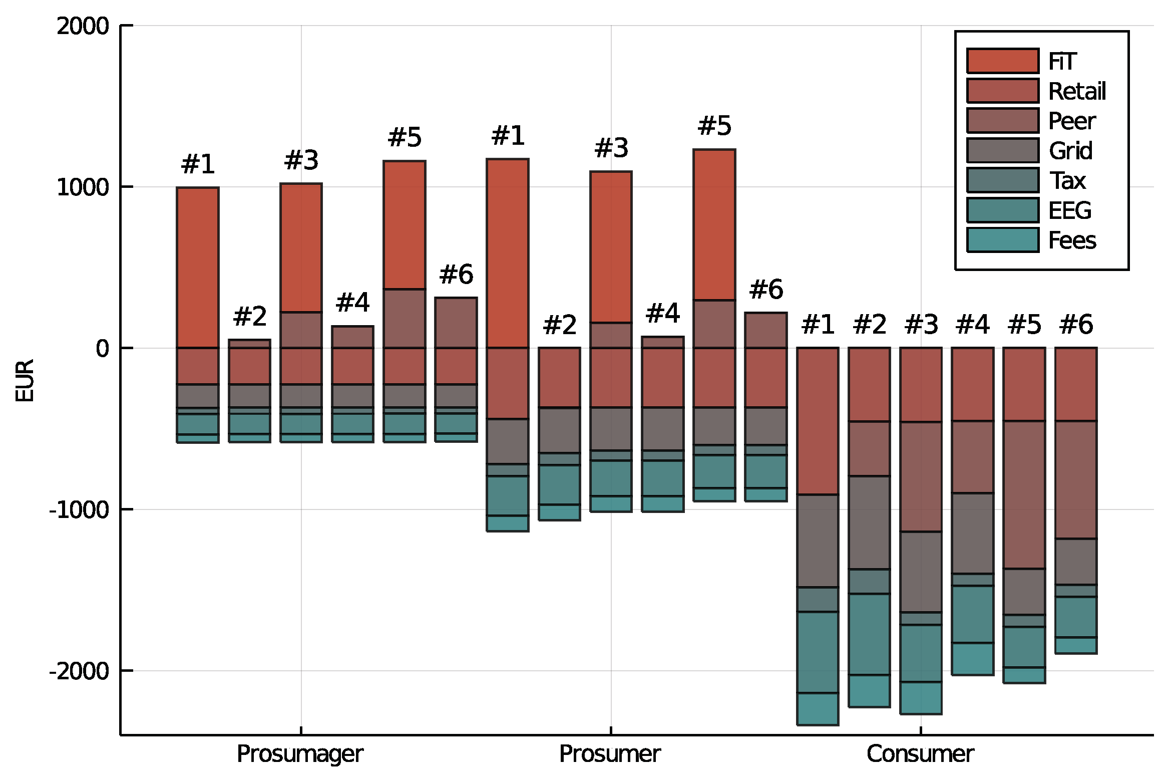 Energies 13 05348 g010