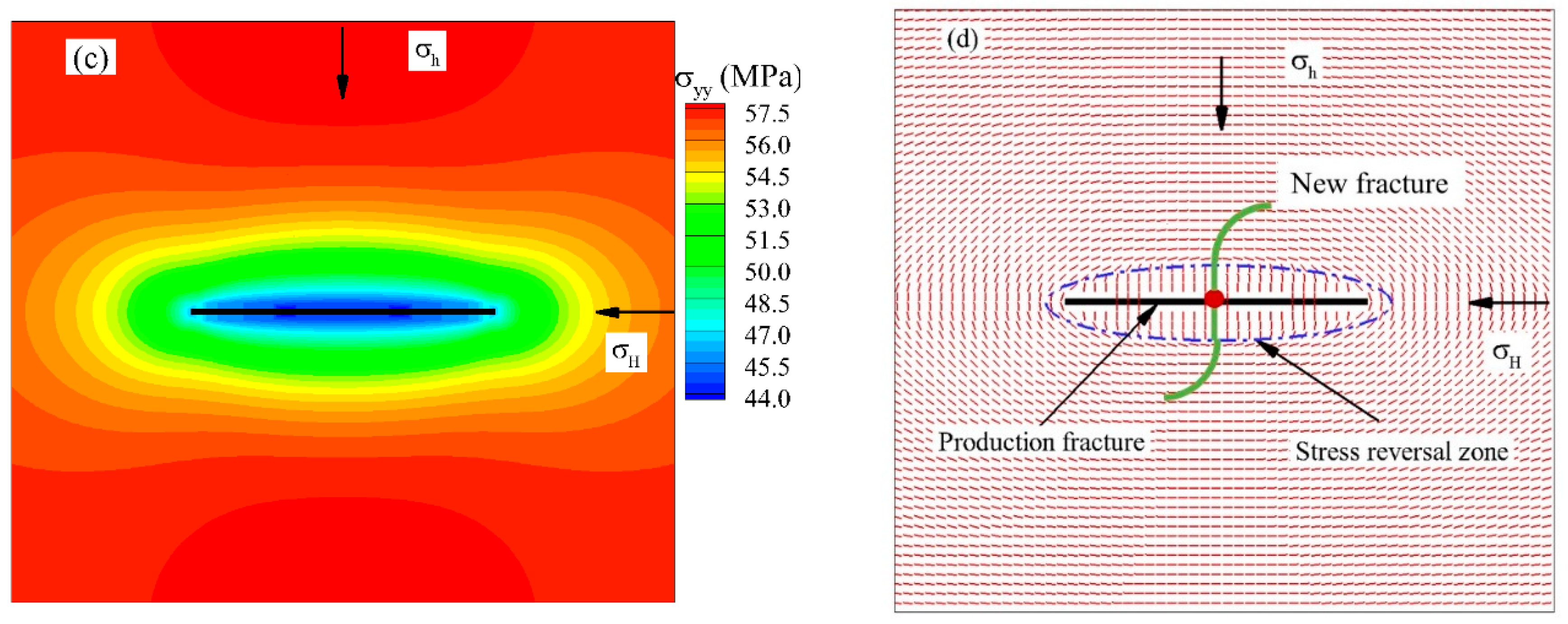 Energies 13 05352 g001b