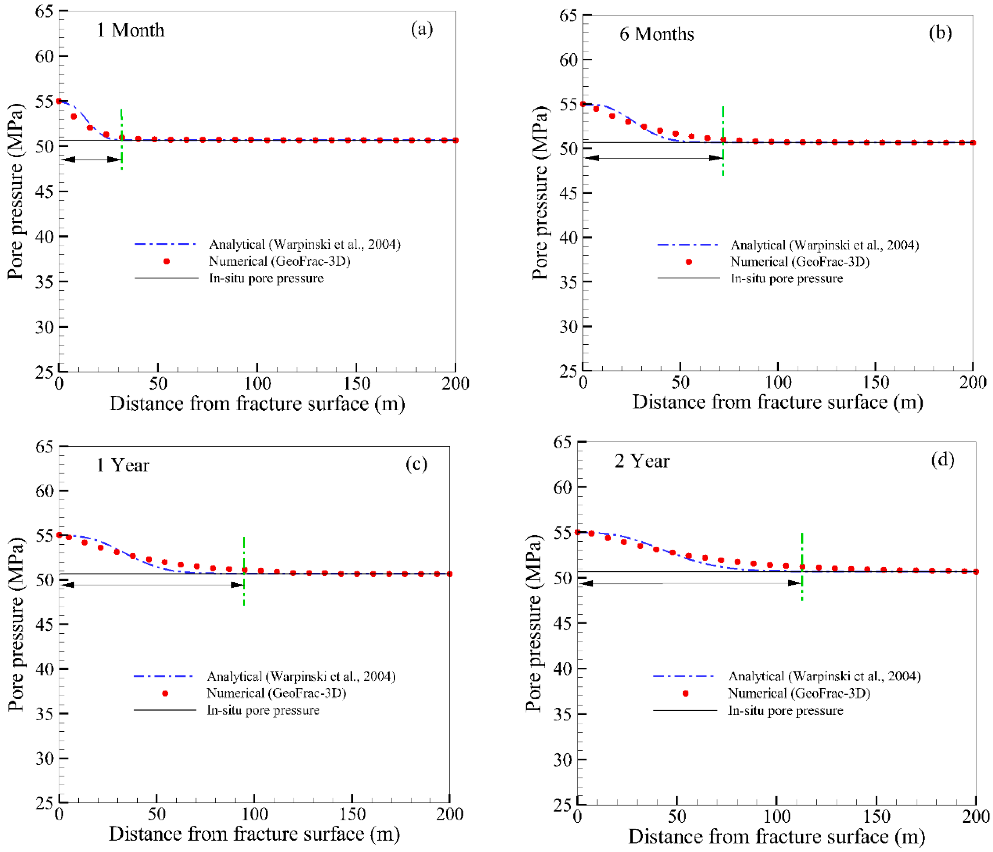 Energies 13 05352 g005