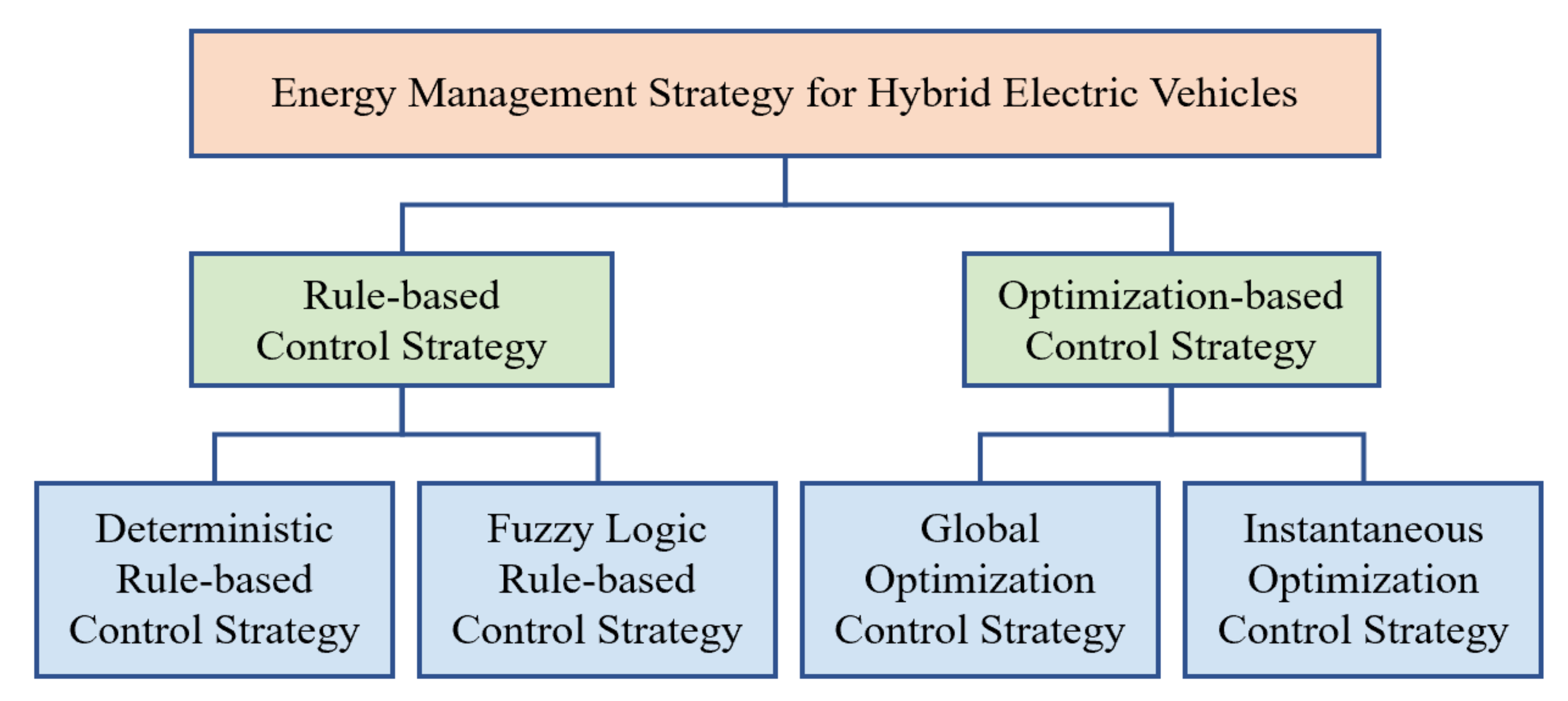 Energies 13 05355 g001