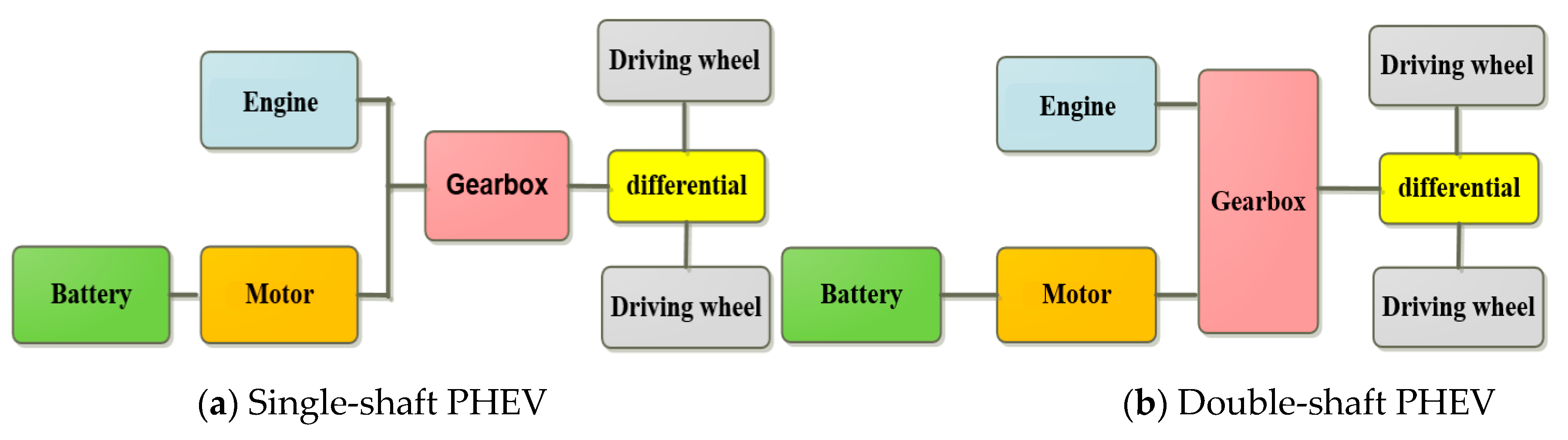 Energies 13 05355 g004