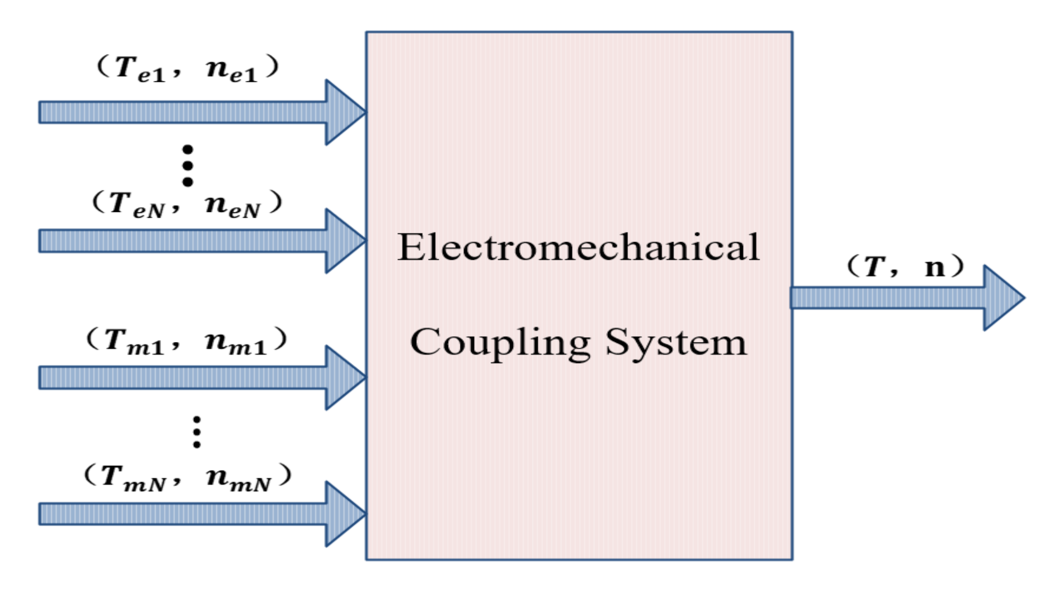 Energies 13 05355 g005