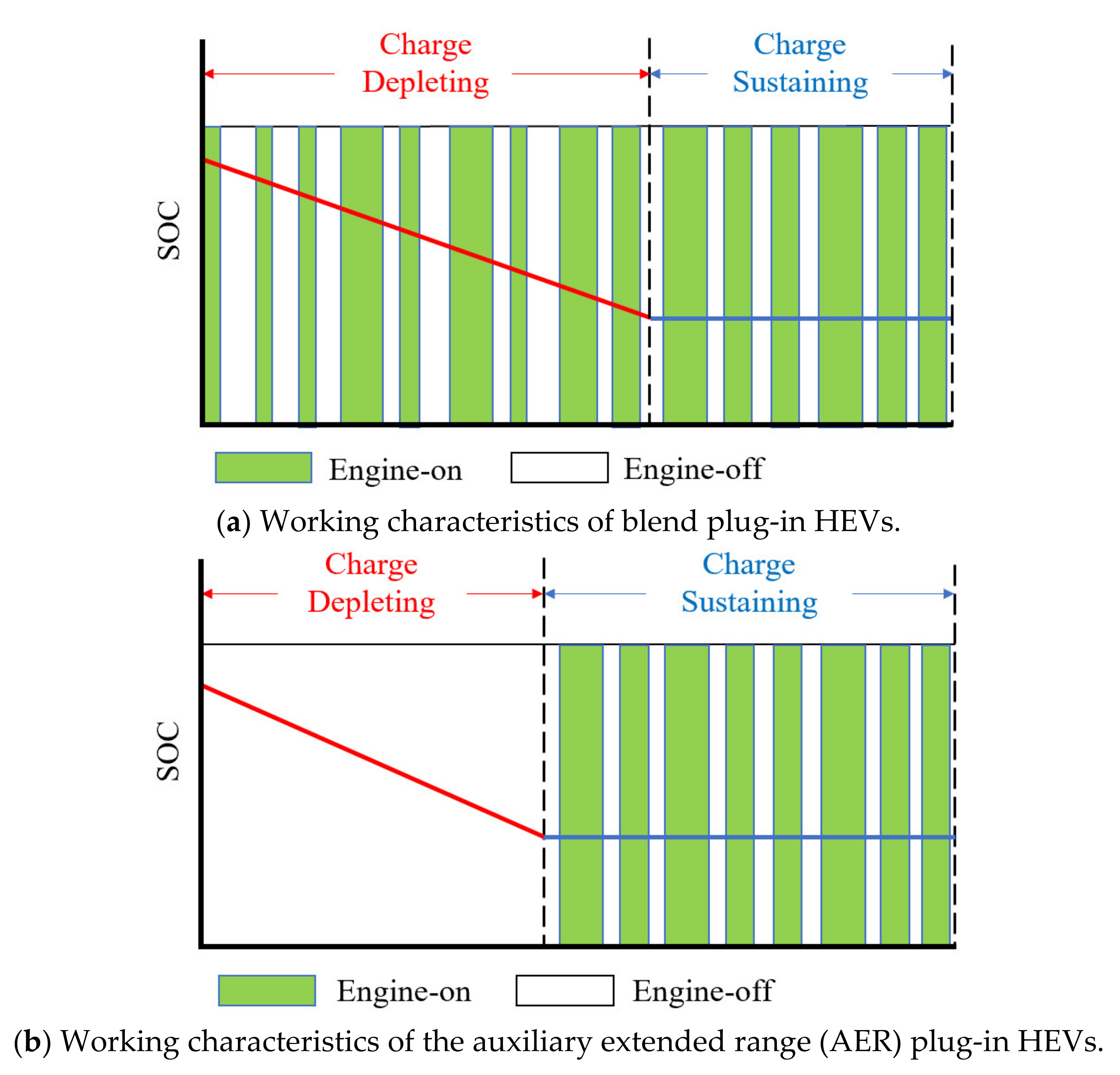 Energies 13 05355 g009