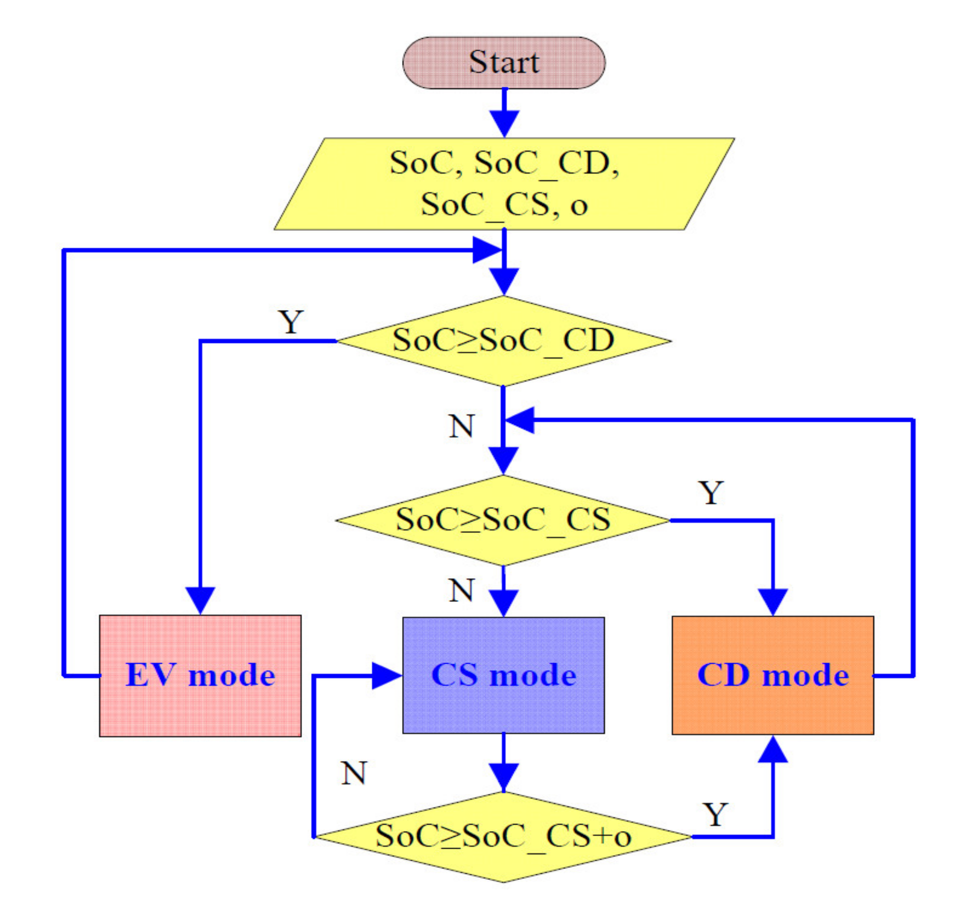 Energies 13 05355 g012