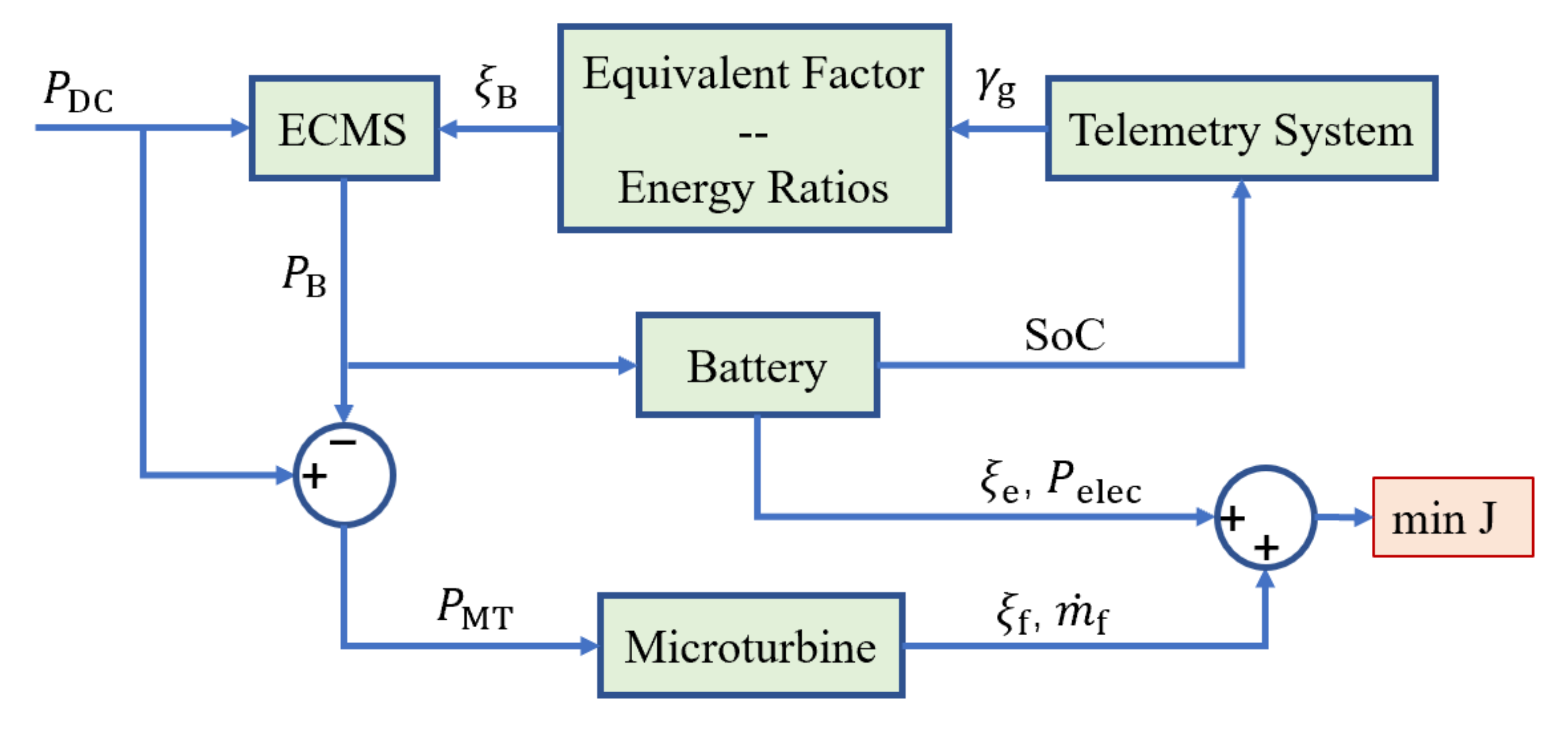 Energies 13 05355 g013