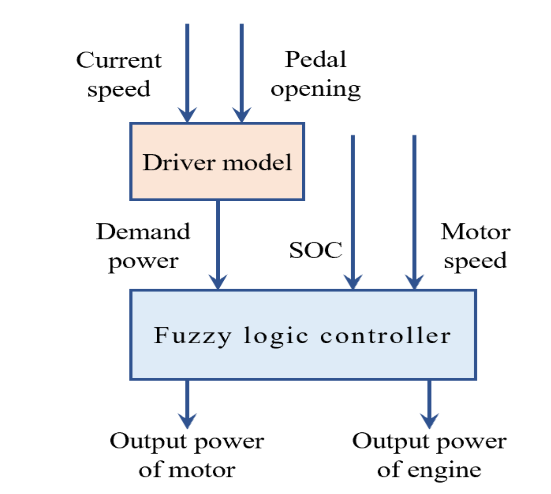 Energies 13 05355 g015