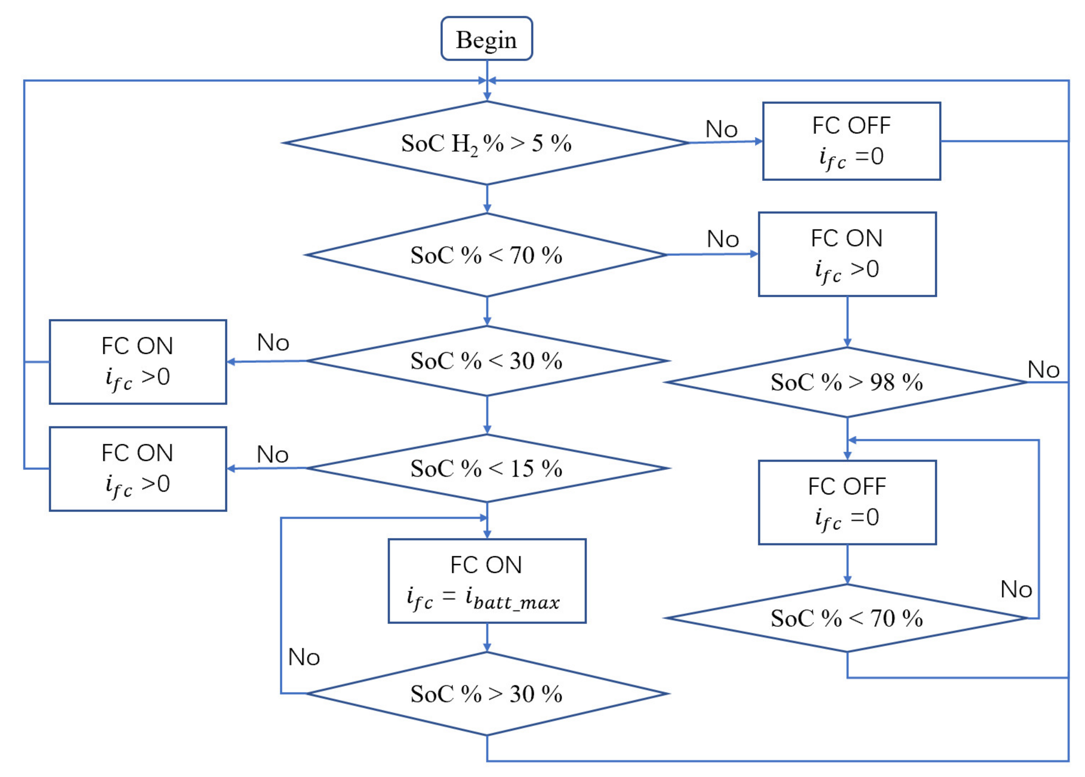 Energies 13 05355 g016