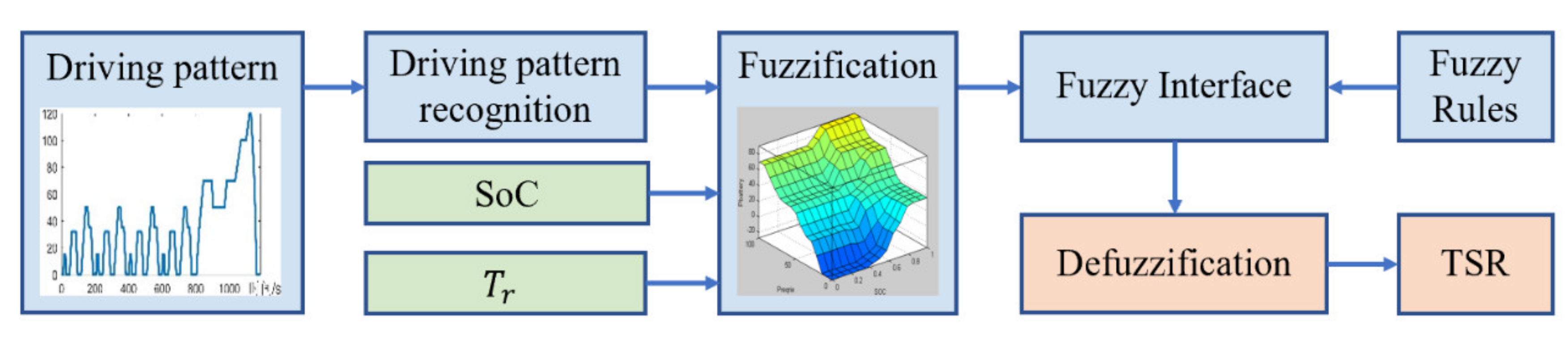 Energies 13 05355 g017