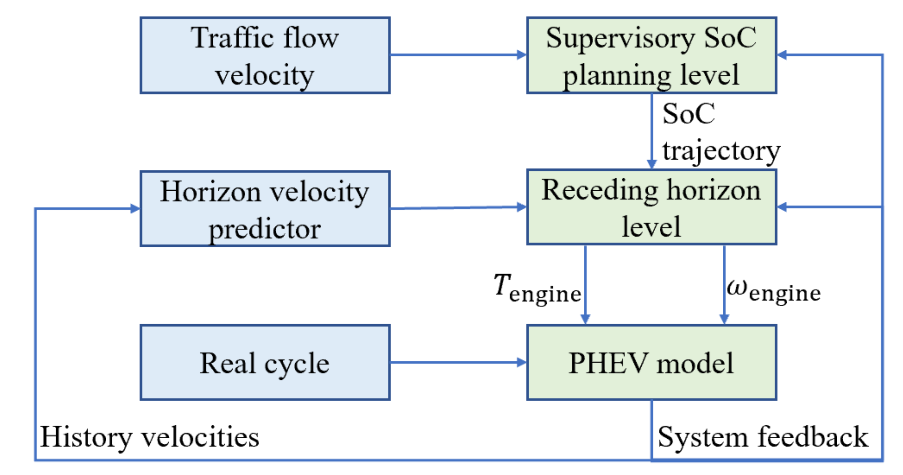 Energies 13 05355 g019