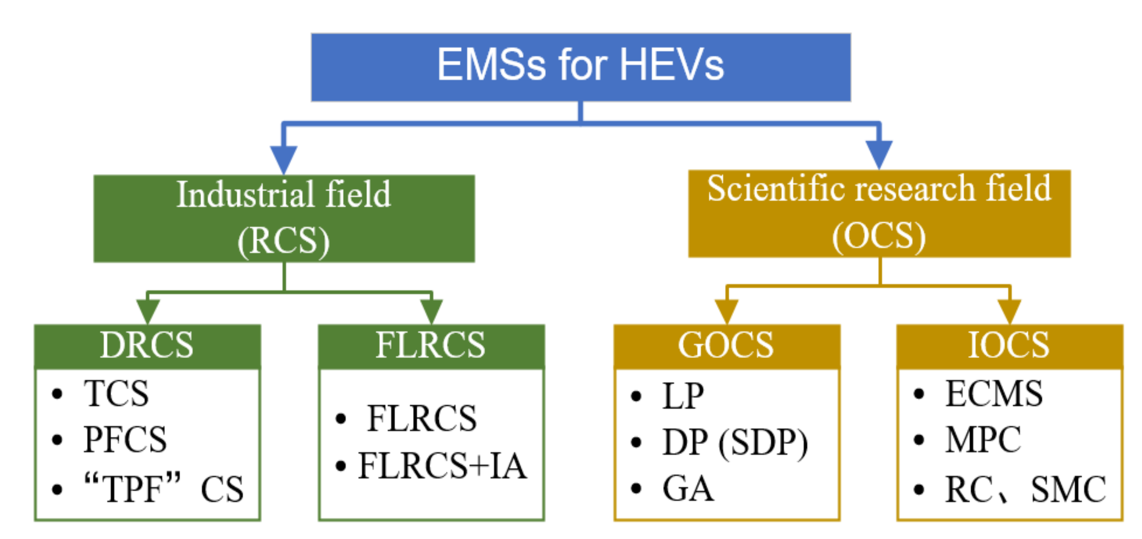 Energies 13 05355 g020