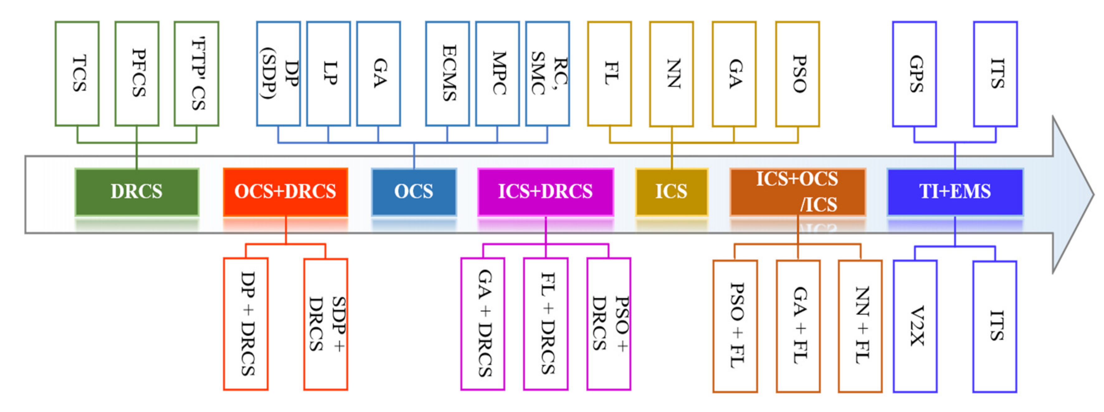 Energies 13 05355 g022