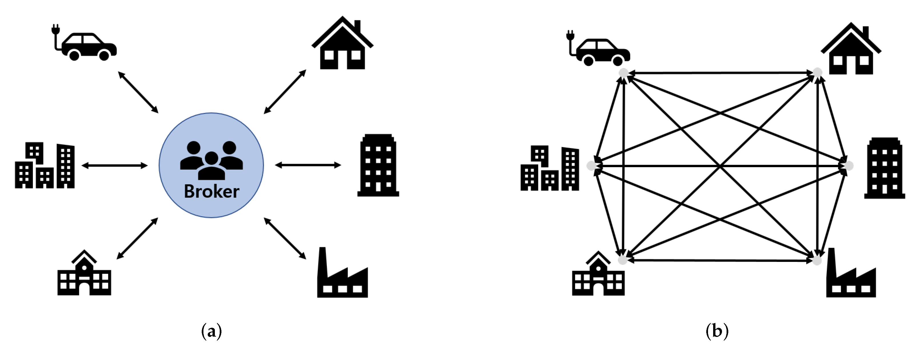 Energies 13 05359 g001