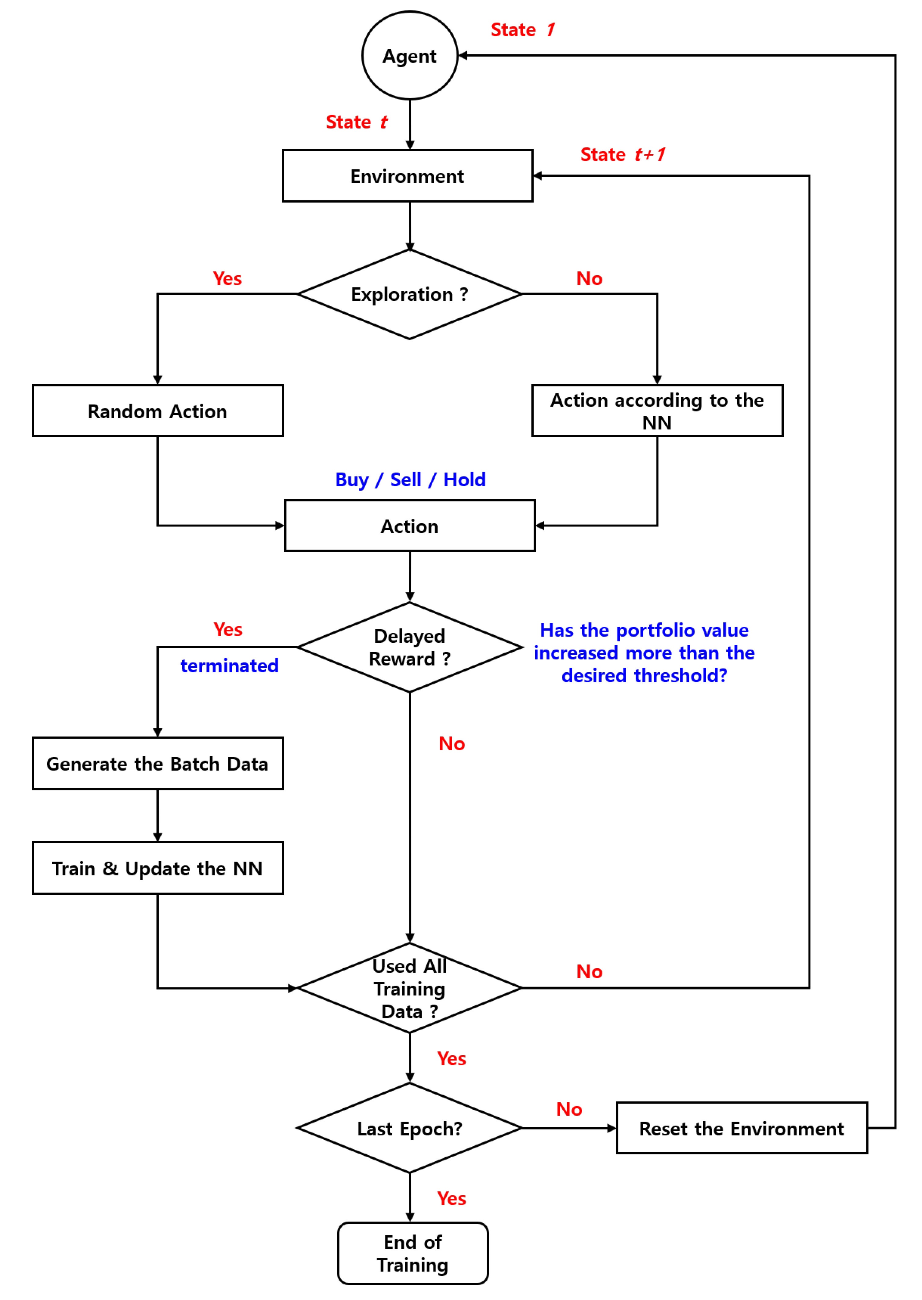 Energies 13 05359 g004