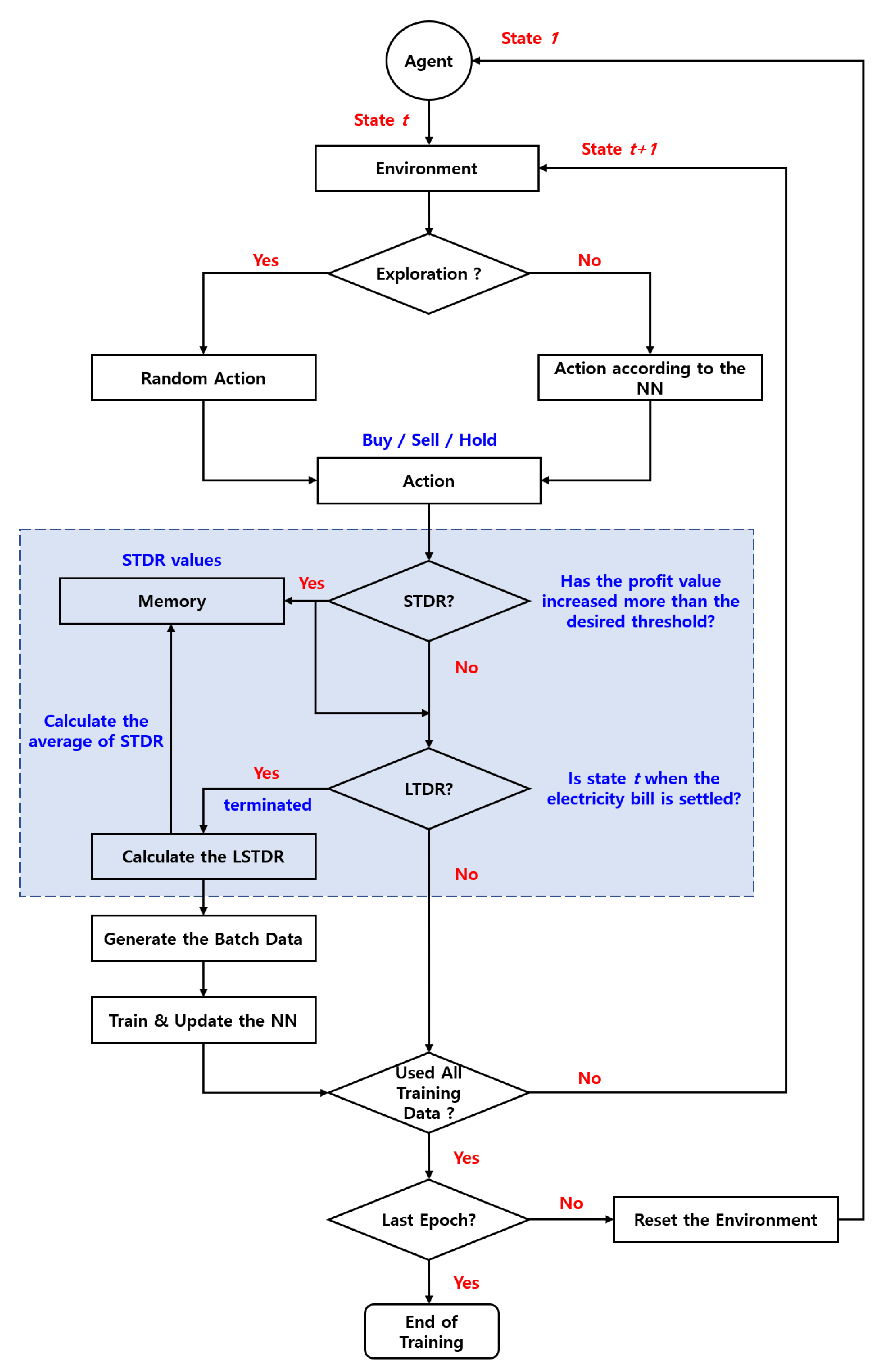 Energies 13 05359 g005