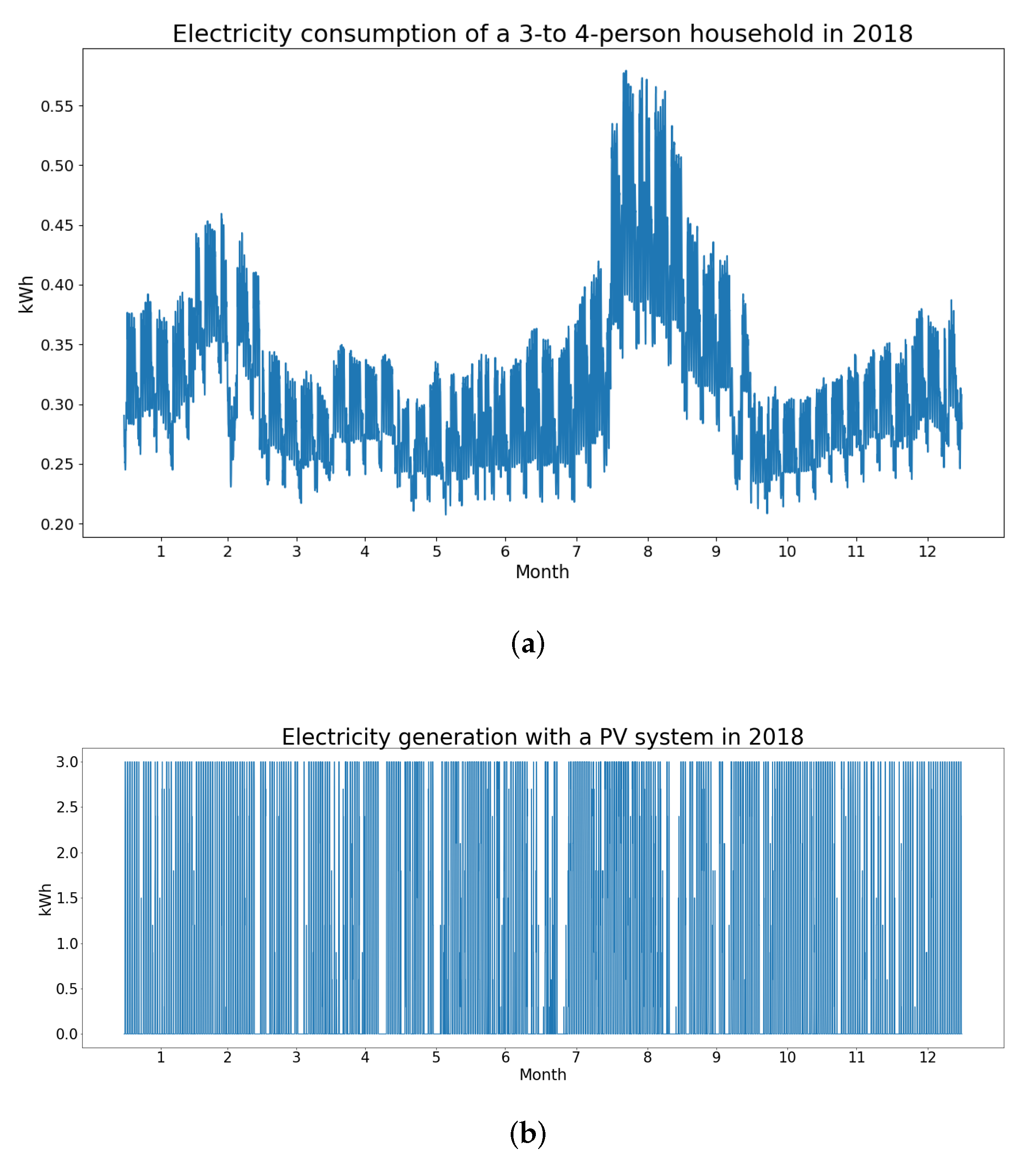 Energies 13 05359 g006