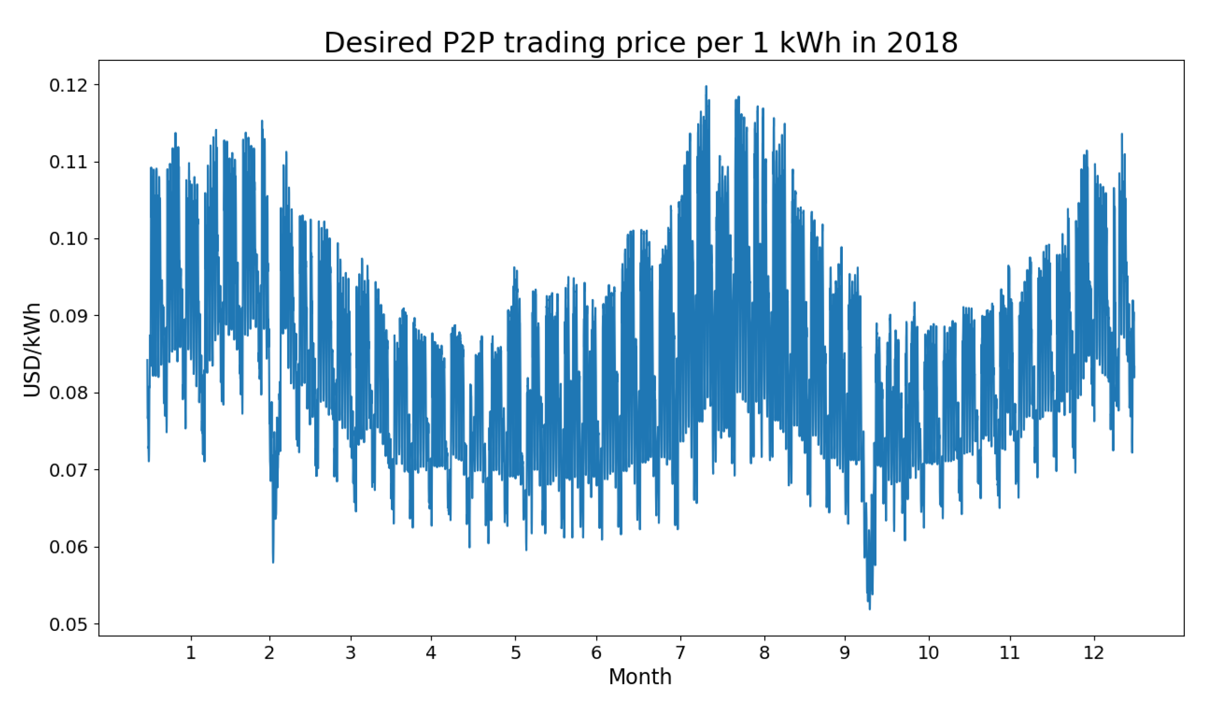 Energies 13 05359 g007