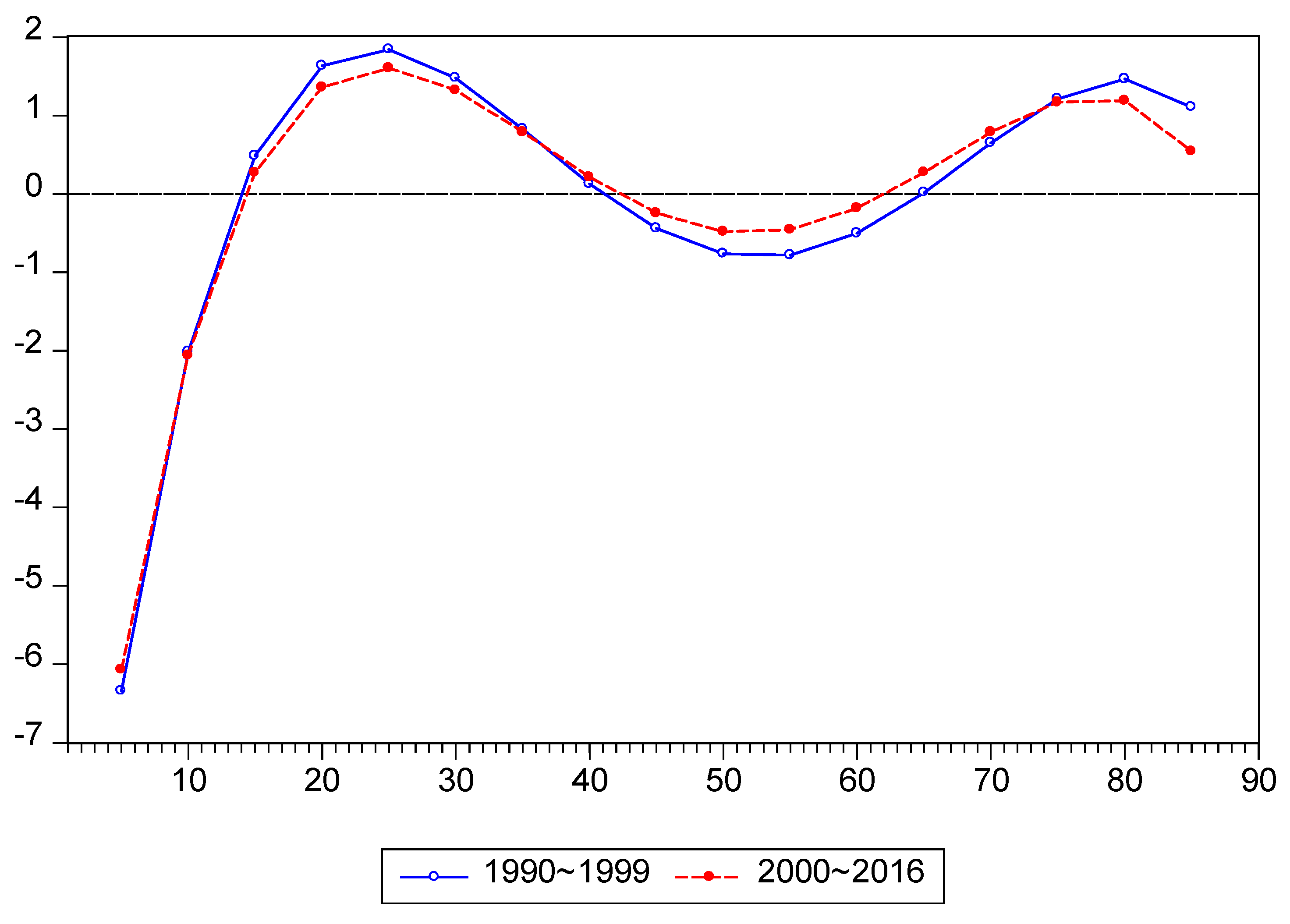 Energies 13 05360 g004