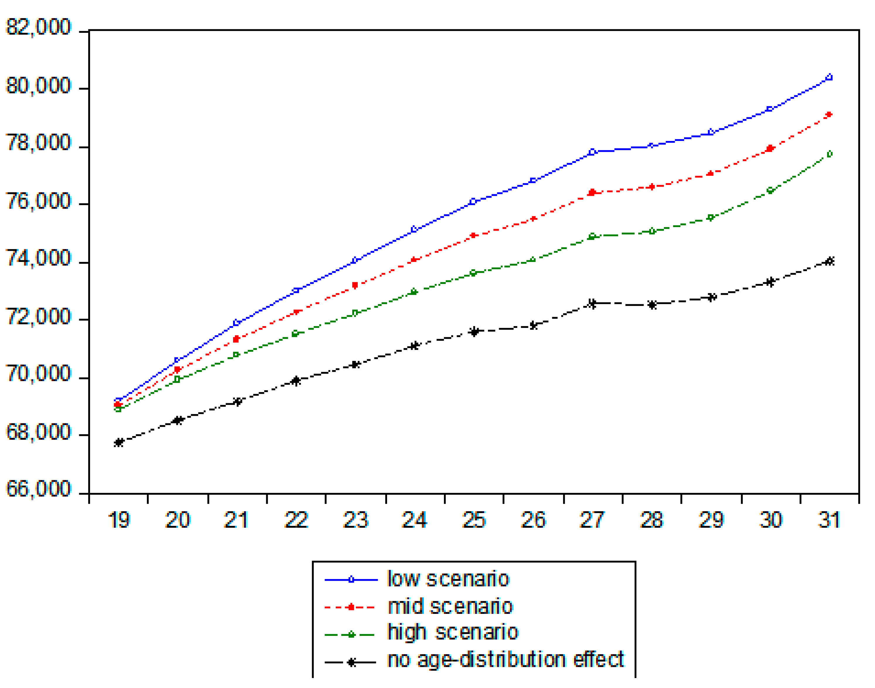 Energies 13 05360 g005