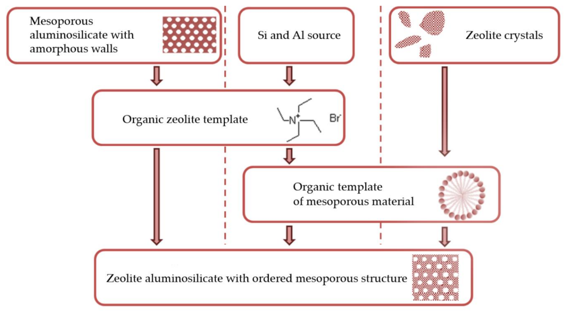 Energies 13 05362 sch001
